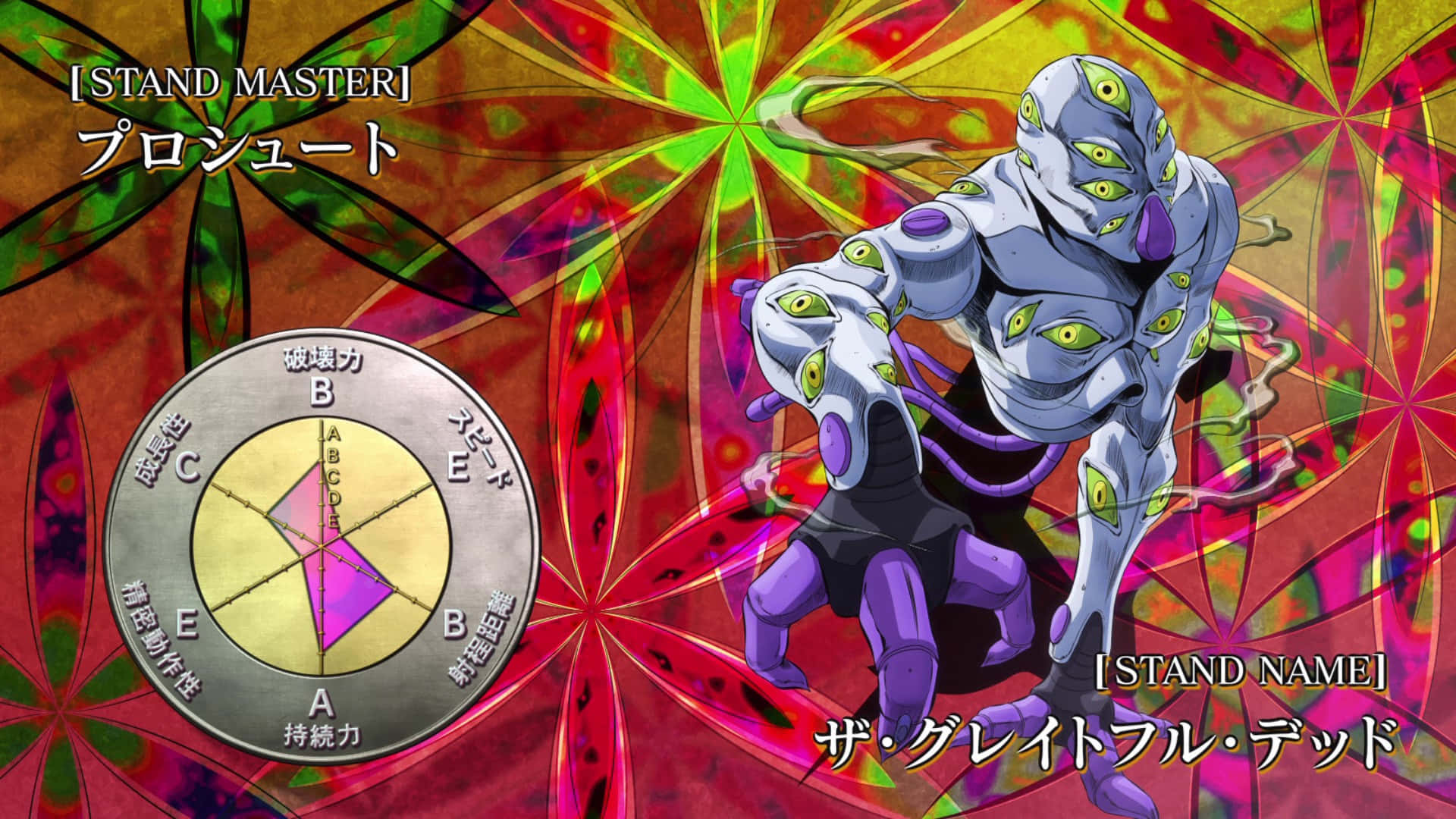 Jojo Stands, green eyes, purple limbs, Full HD Desktop Wallpaper