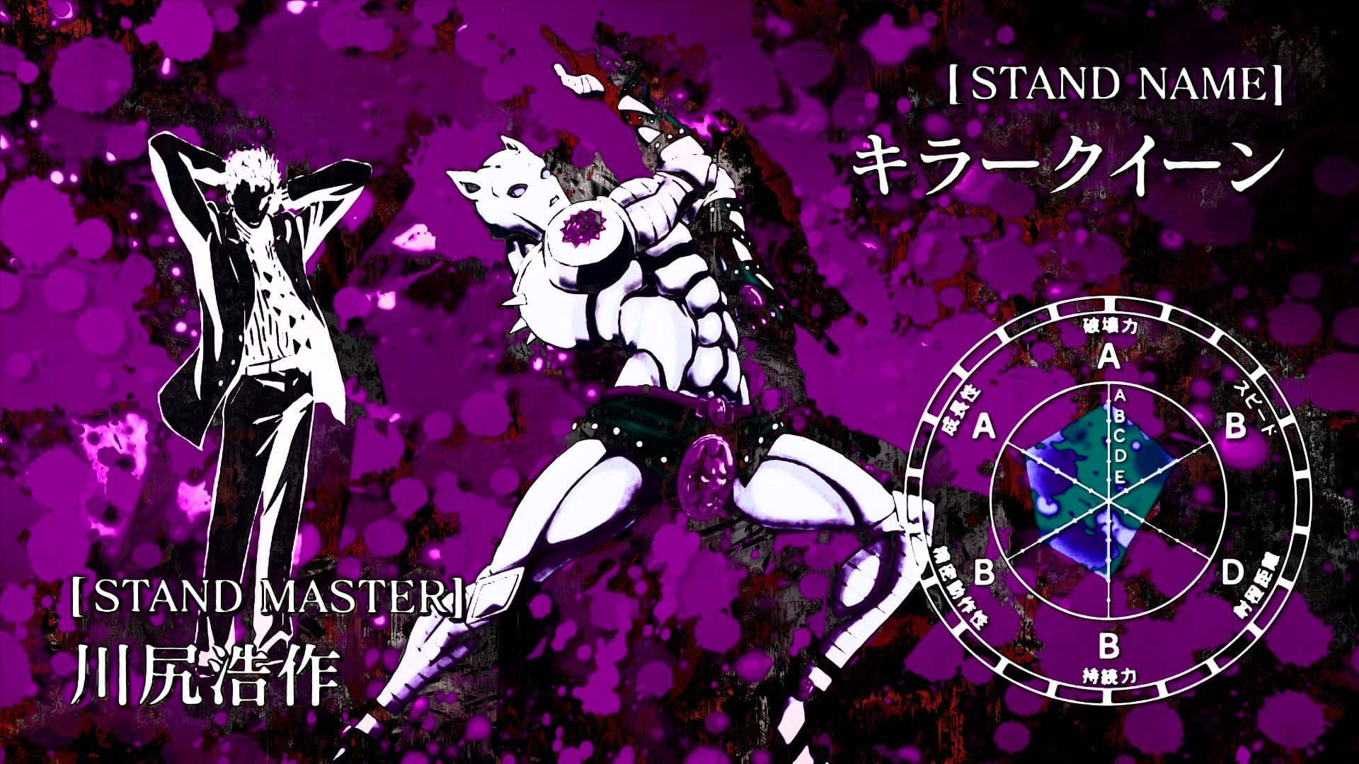 Jojo Stands, white-suited character, muscular cat-like Stand, Full HD Desktop Wallpaper