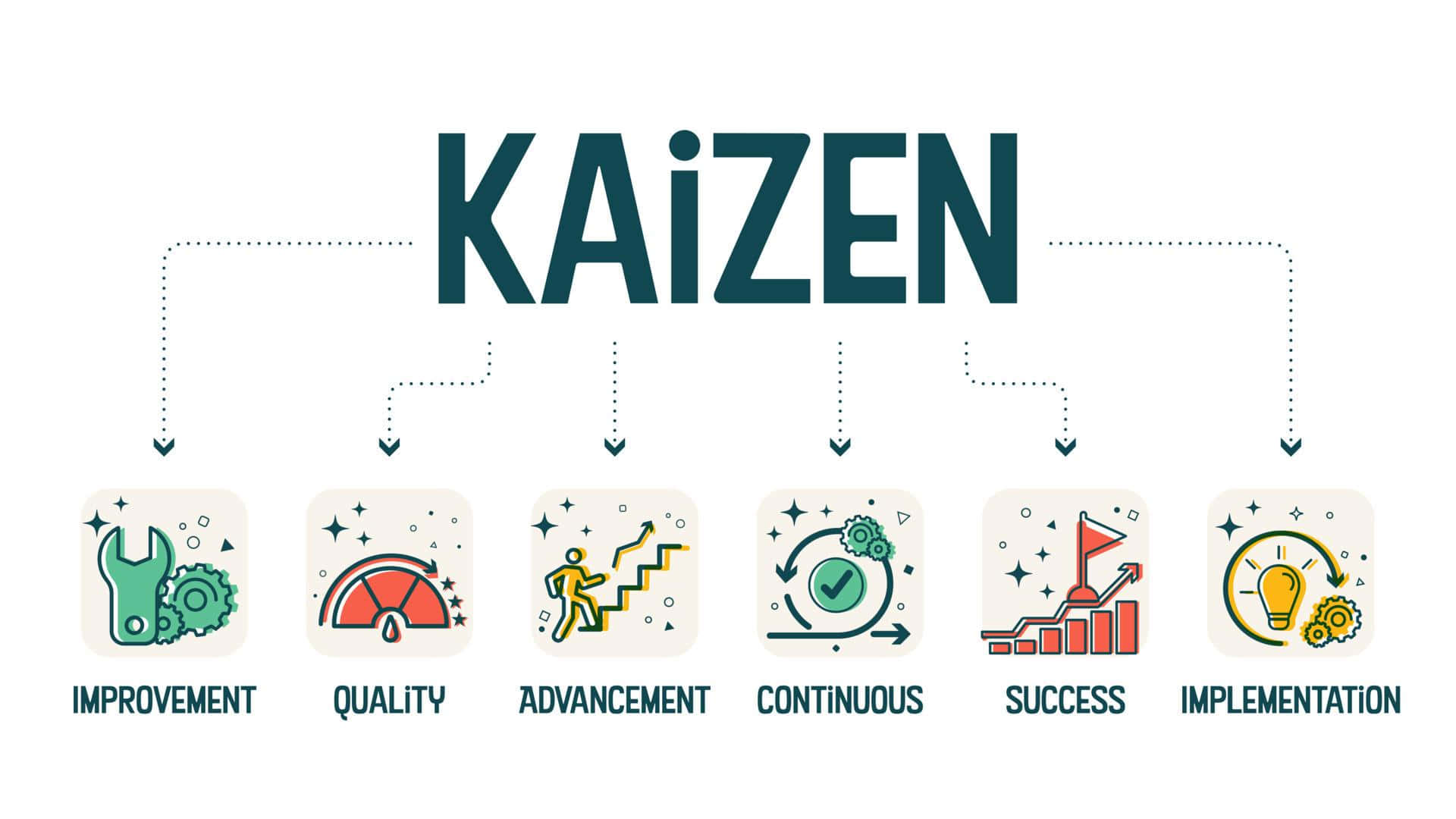Kaizen, continuous improvement process, six icons, Full HD Desktop Wallpaper