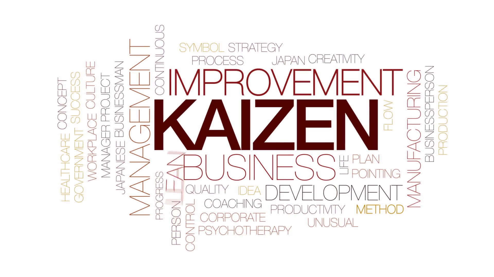 Kaizen, word cloud, red, Full HD Desktop Wallpaper