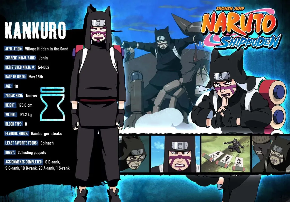 Kankuro