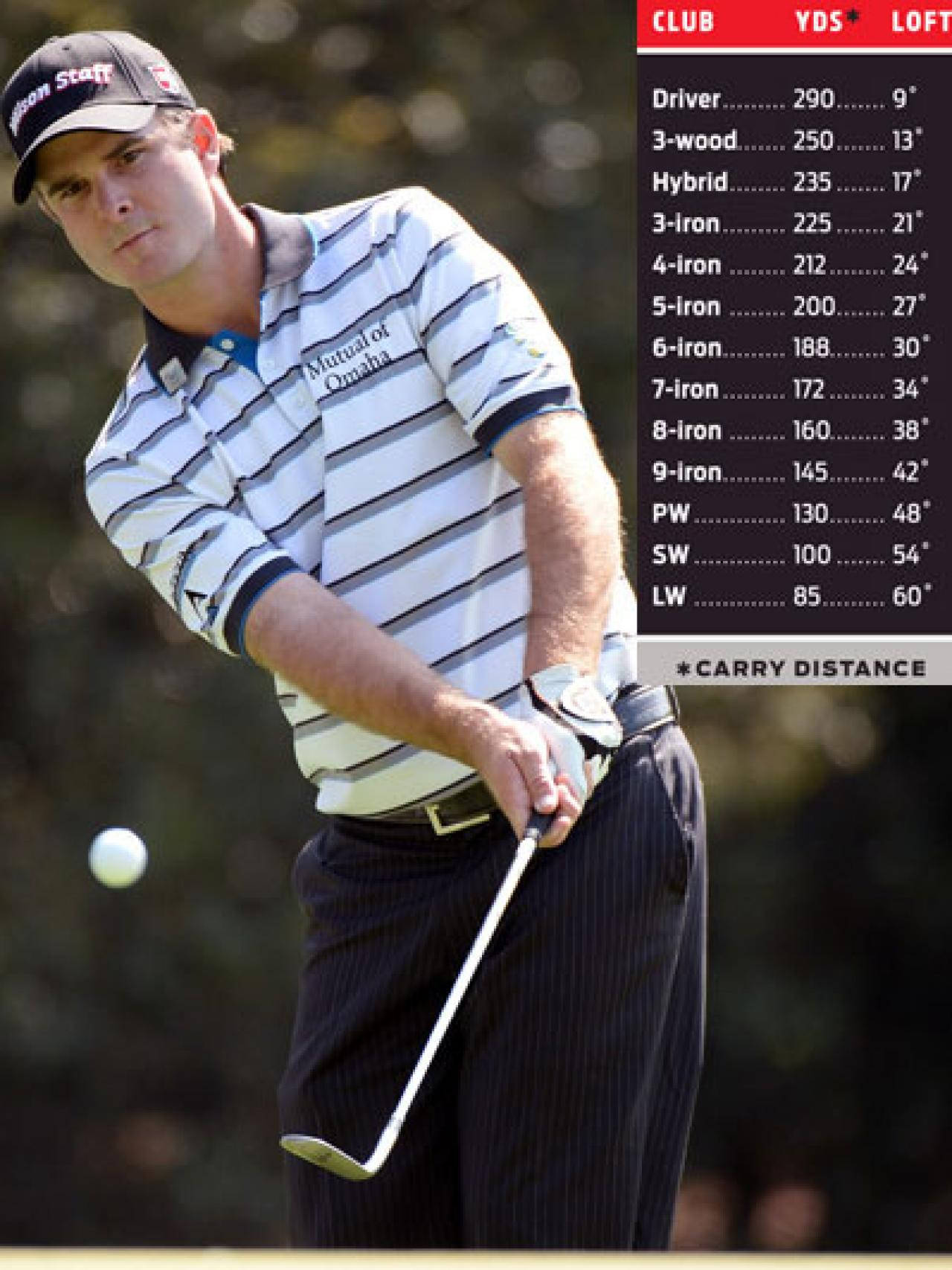 Kevin Streelman, golf club, golf ball, HD Phone Wallpaper