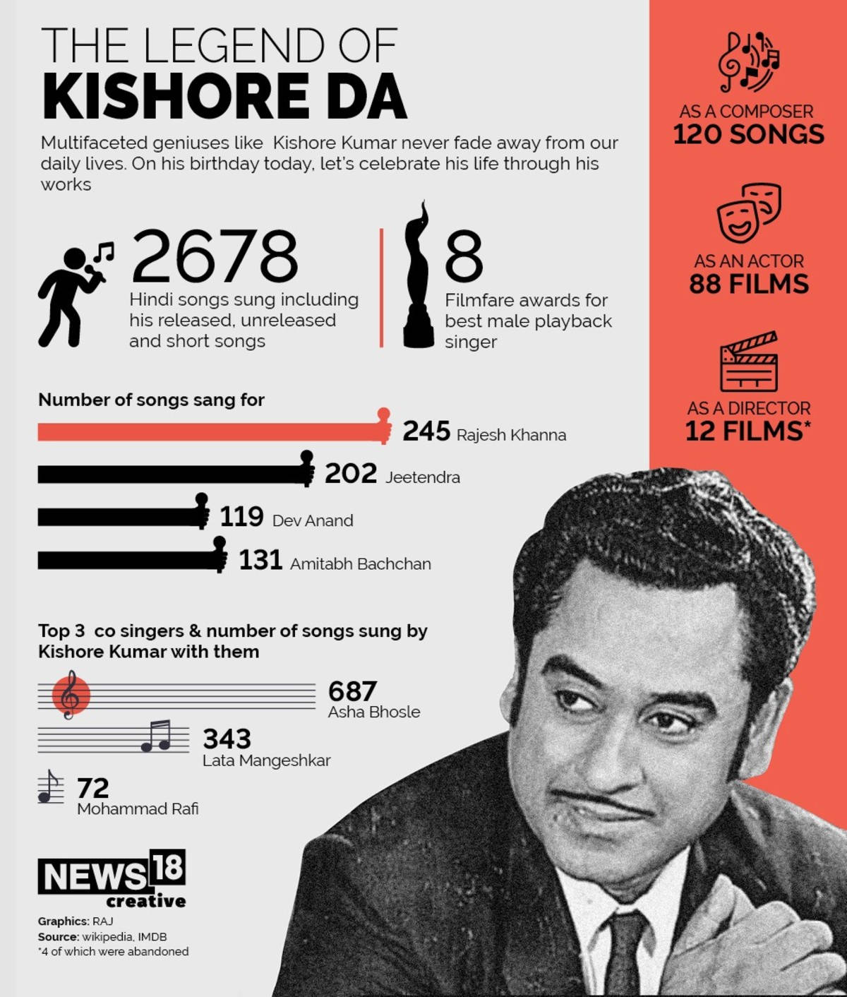 Kishore Kumar, infographic, black and white, HD Phone Wallpaper
