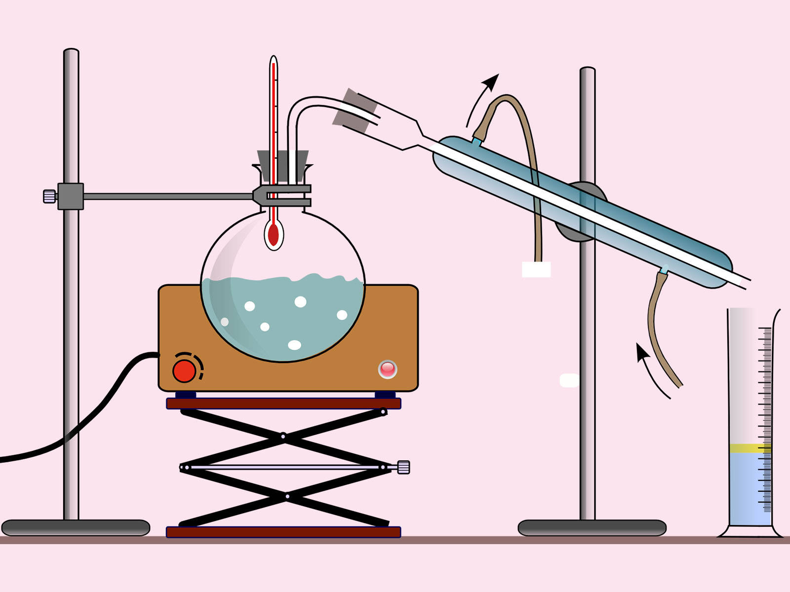 chemistry laboratory, distillation, round bottom flask, HD Desktop Wallpaper