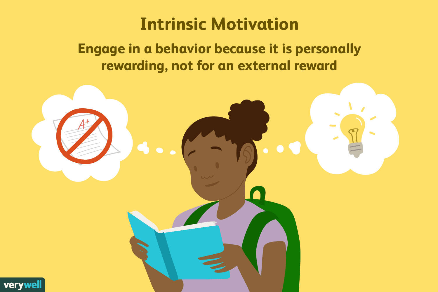 intrinsic motivation, infographic, smiling student, HD Desktop Wallpaper