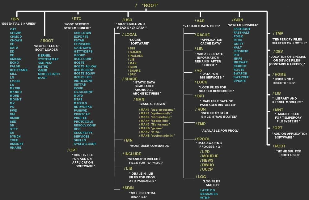 Linux, kernel, root, SD Desktop Wallpaper