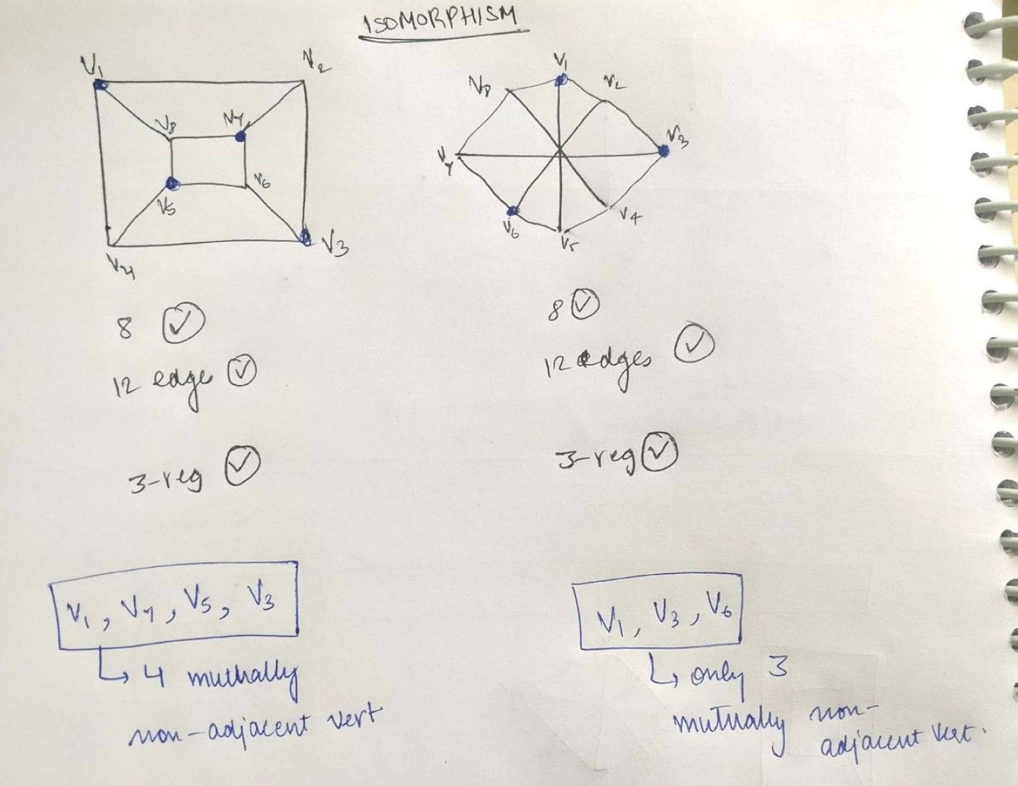 handwritten math diagrams, spiral notebook paper, graph theory concepts, Full HD Desktop Wallpaper