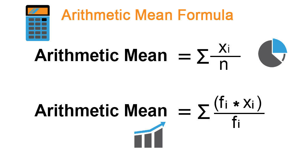 arithmetic mean formula, calculator, pie chart, SD Desktop Wallpaper