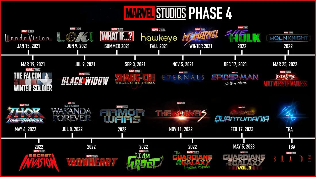 MCU Characters