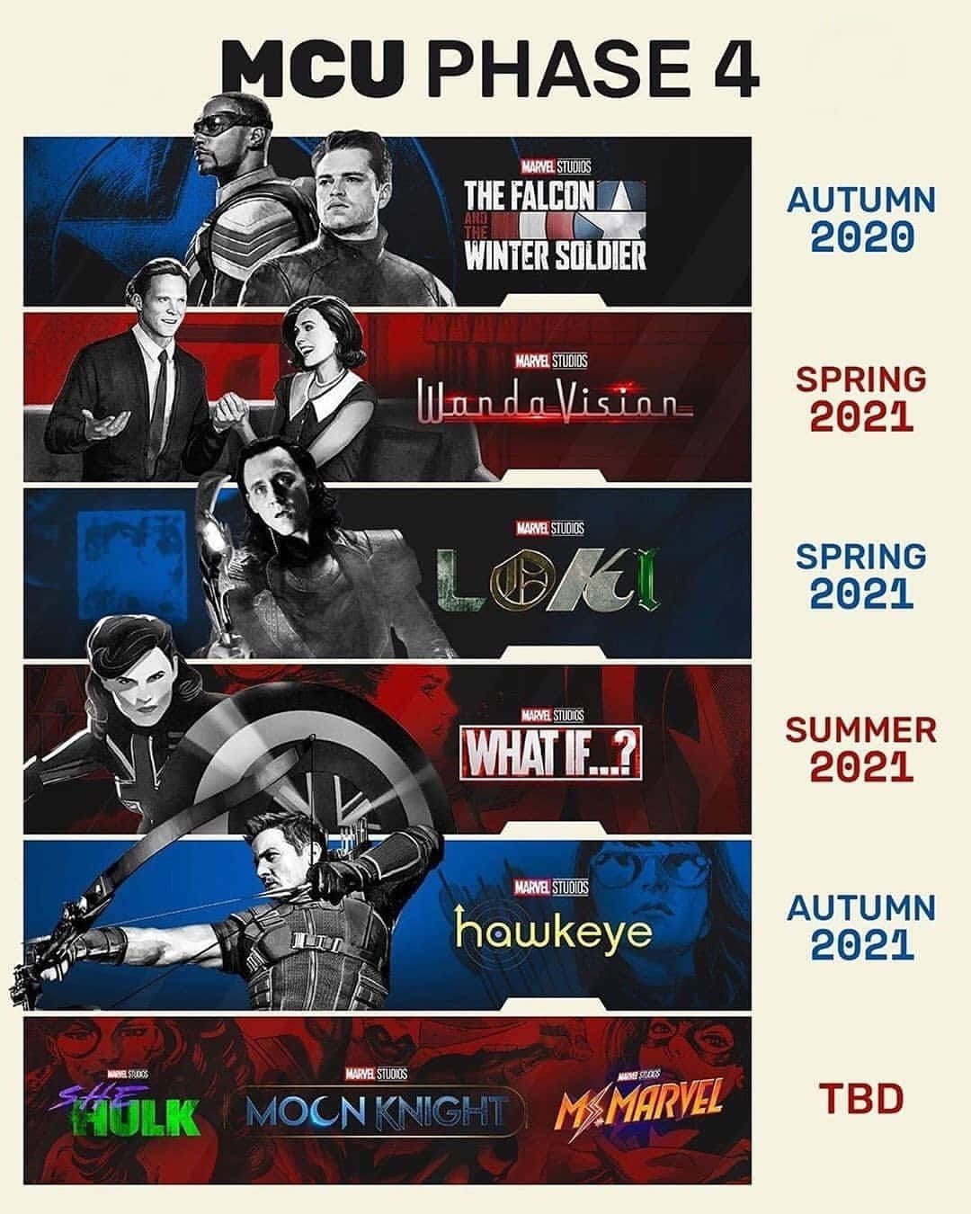 Mcu Phase Four, vertical infographic poster, upcoming shows, HD Phone Wallpaper