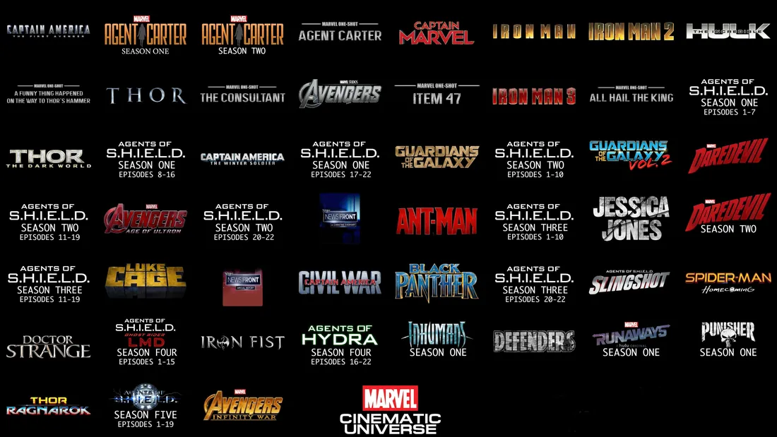 MCU Phase Three