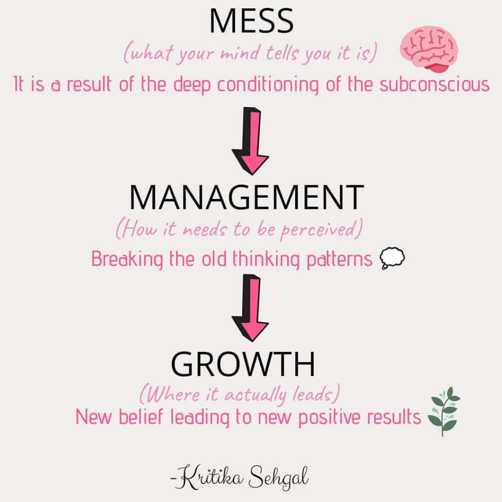 Mindset, three-step process, pink arrows, SD Desktop Wallpaper