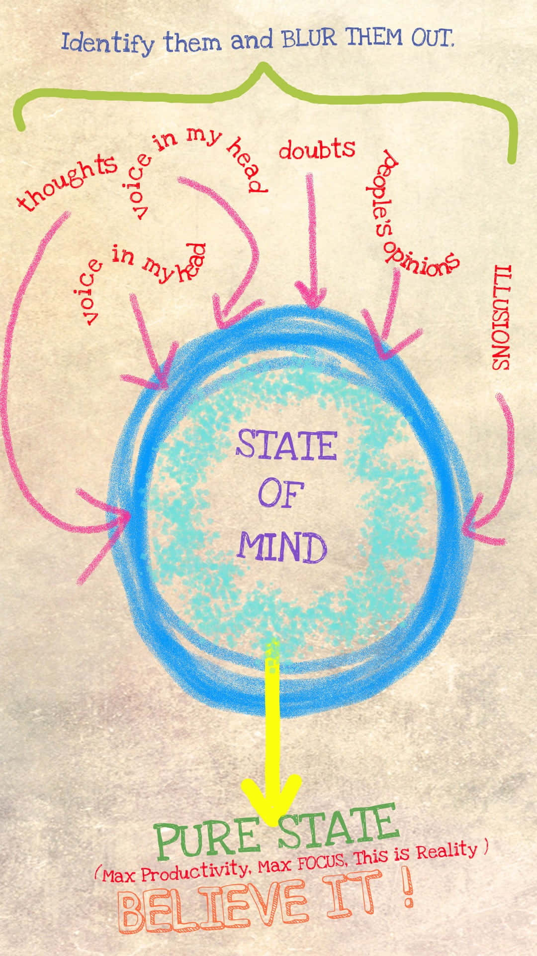 Mindset, hand-drawn mind map, circle, Full HD Phone Wallpaper