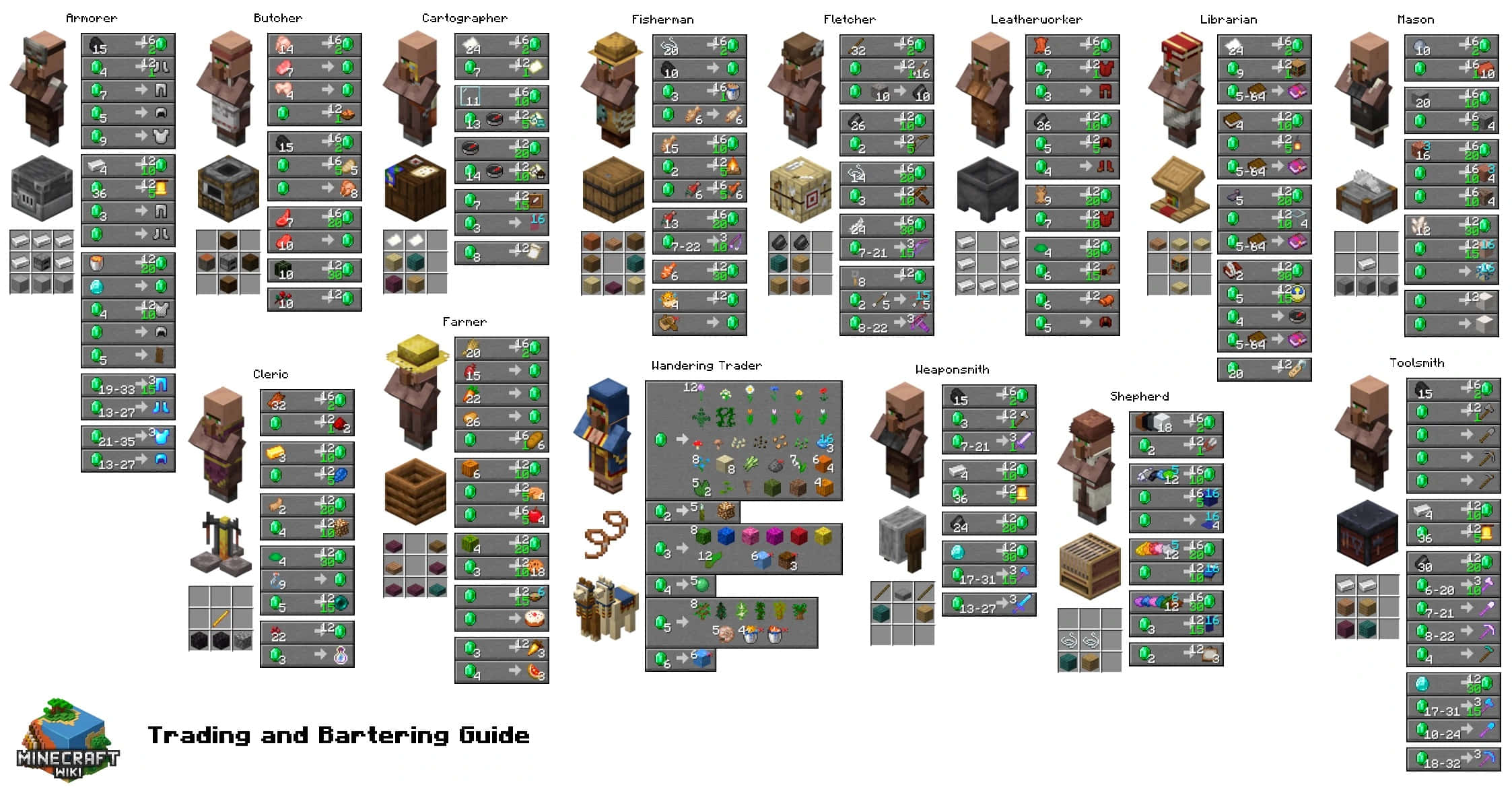 Minecraft, Emeralds, villager professions, Full HD Desktop Wallpaper