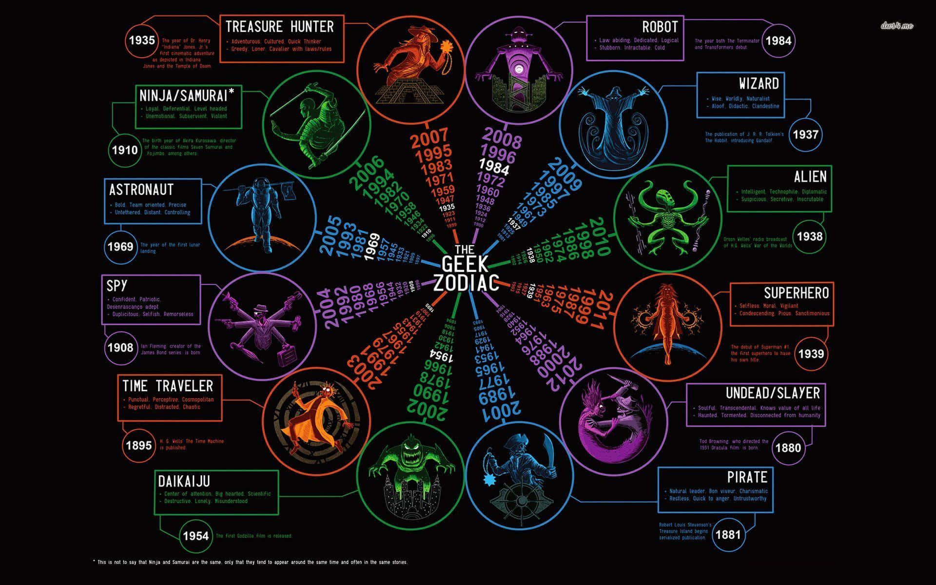 Minimalist Geek, neon-colored, geek zodiac chart, Full HD Desktop Wallpaper