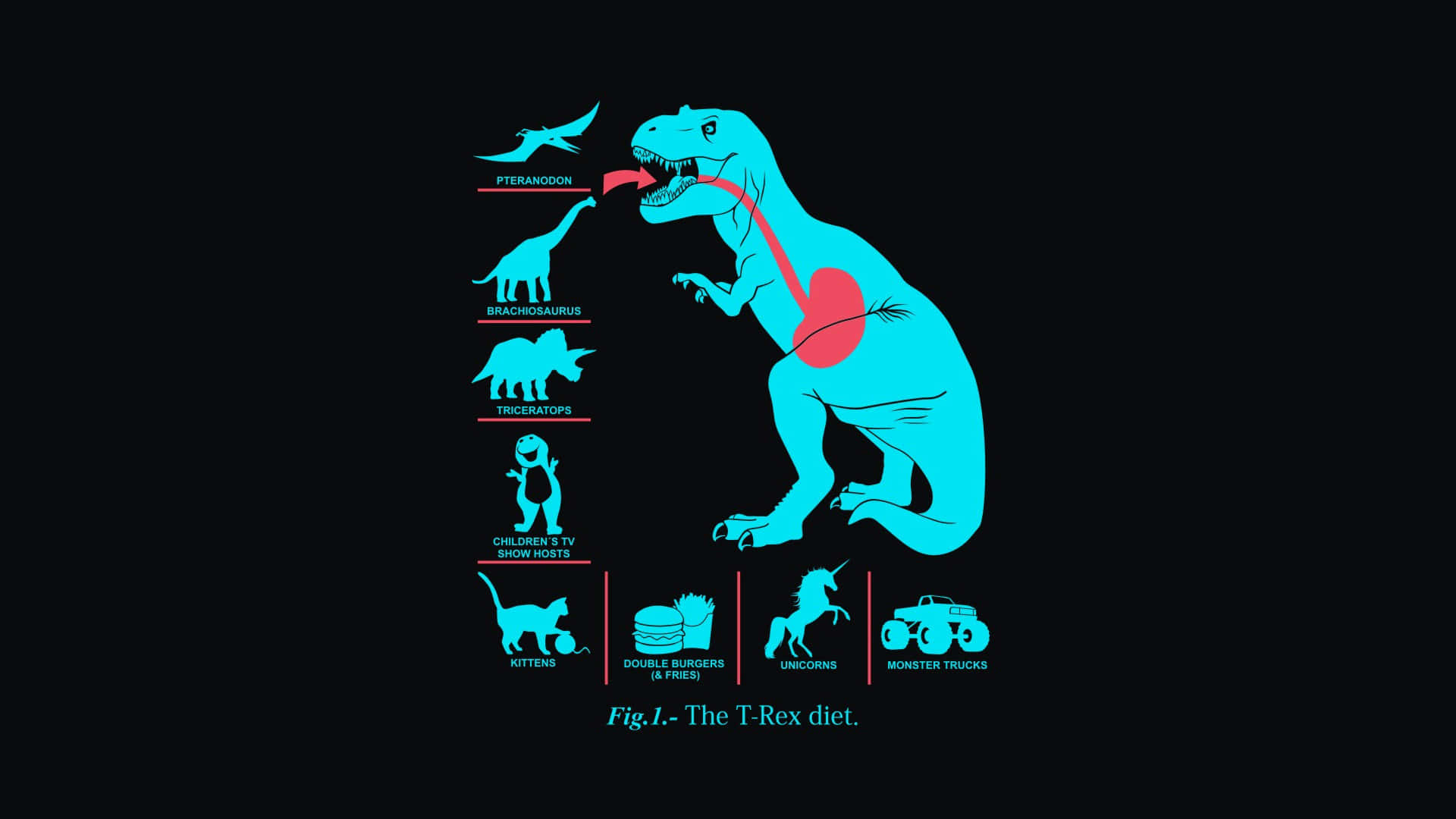 cyan T-Rex, red digestive tract, labeled cartoon prey, Full HD Desktop Wallpaper