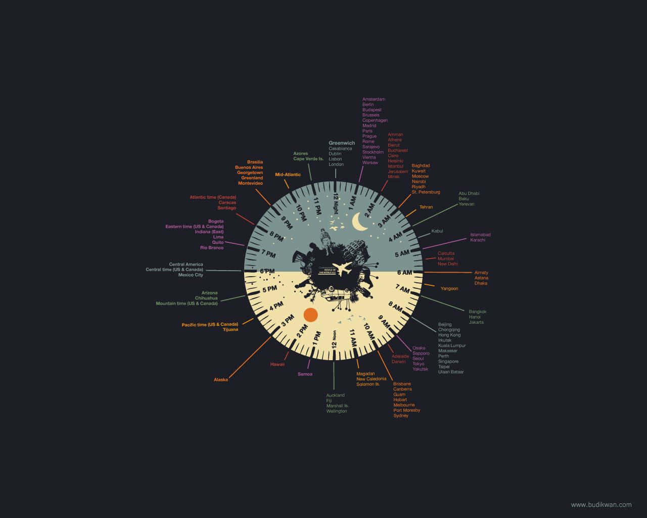 minimalist geek, circular world clock infographic, time zones, HD Desktop Wallpaper