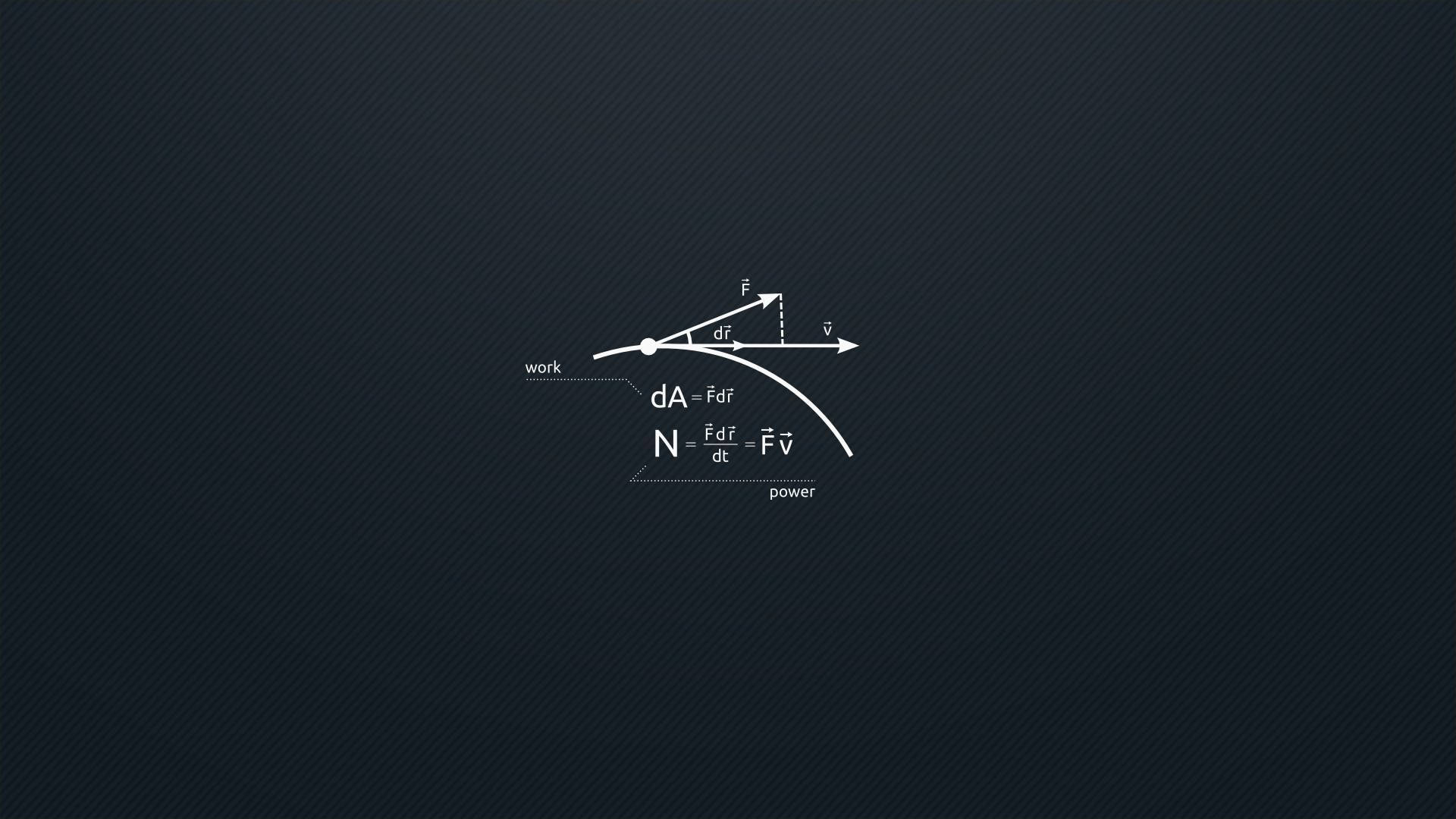 Physics Minimalist iPad, vectors, equations, Full HD Desktop Wallpaper
