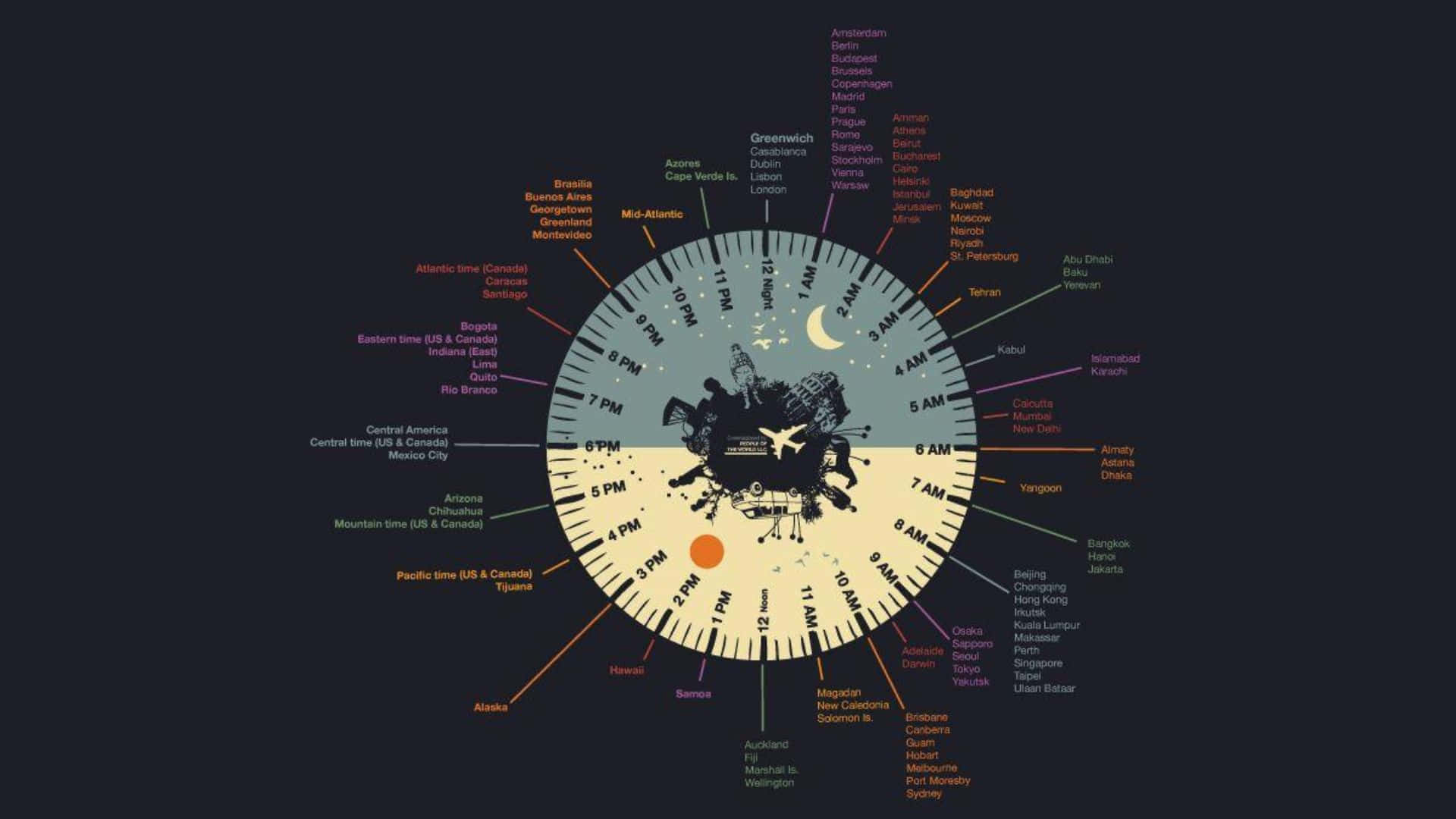 circular world clock graphic, time zones radiating outward, central globe illustration, Full HD Desktop Wallpaper