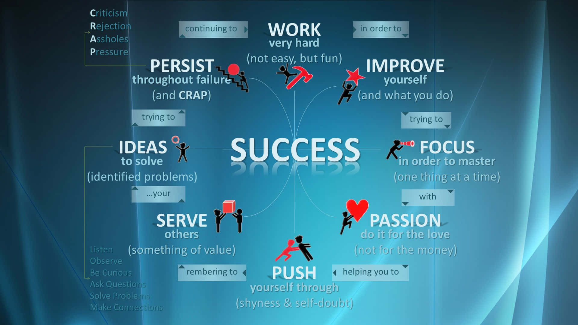 Money Motivation, glowing blue digital diagram, pathways to success, Full HD Desktop Wallpaper