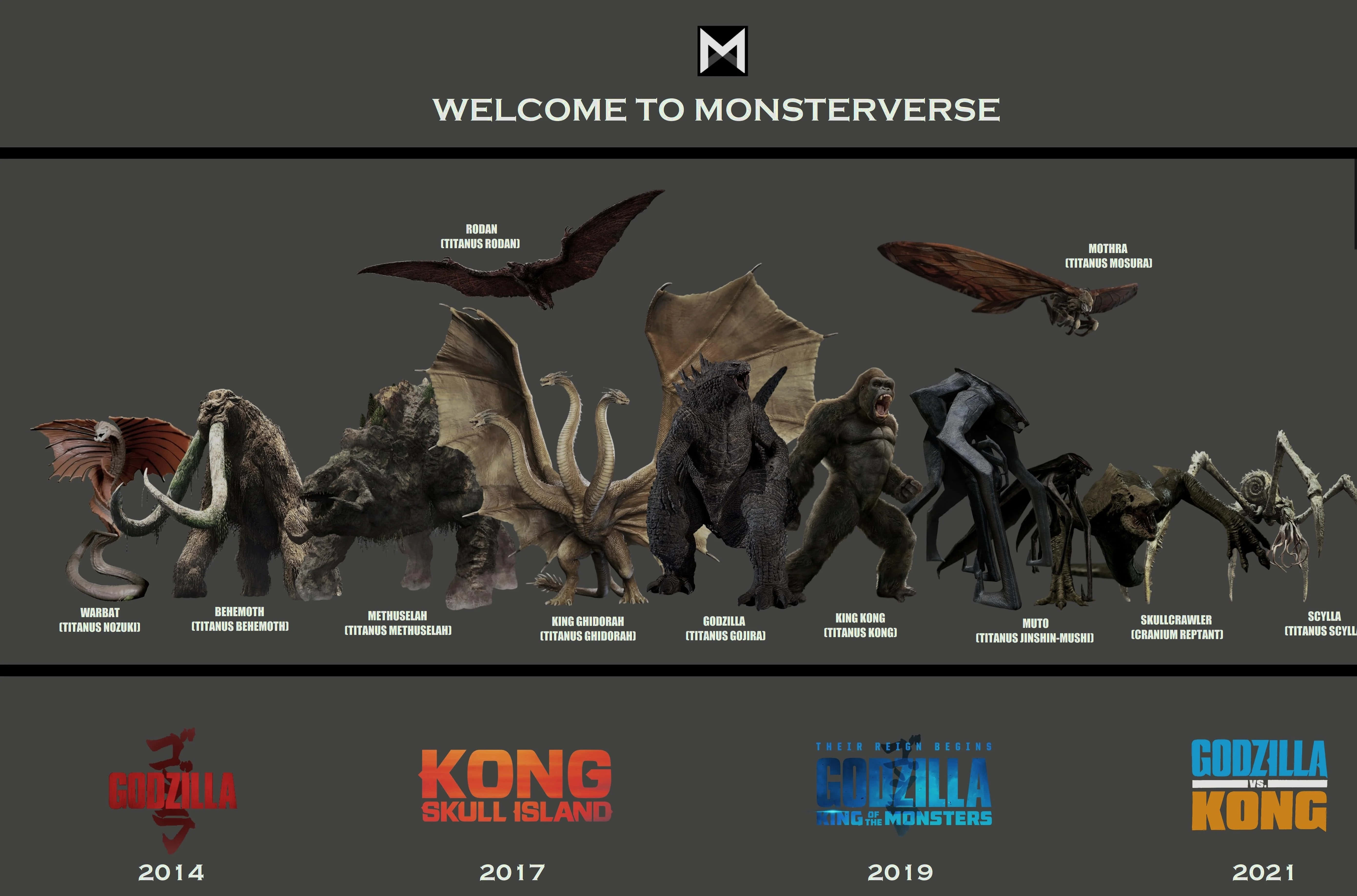 Monsterverse, giant monsters, dark gray background, 5K Desktop Wallpaper