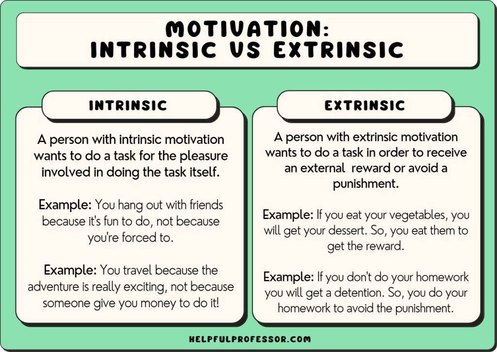 intrinsic motivation, extrinsic motivation, mint green background, SD Desktop Wallpaper