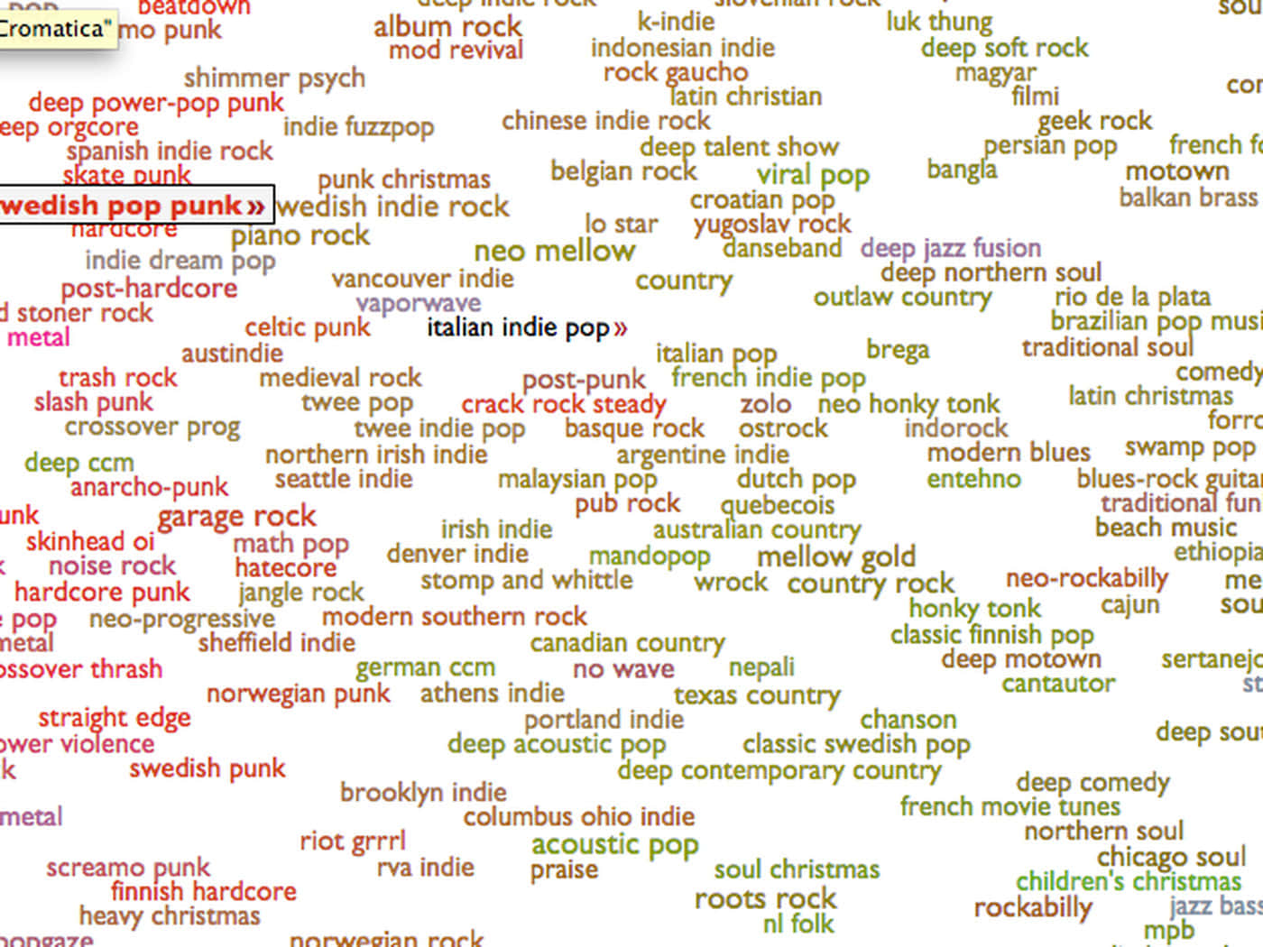 Music Genres, word cloud, varied fonts, HD Desktop Wallpaper