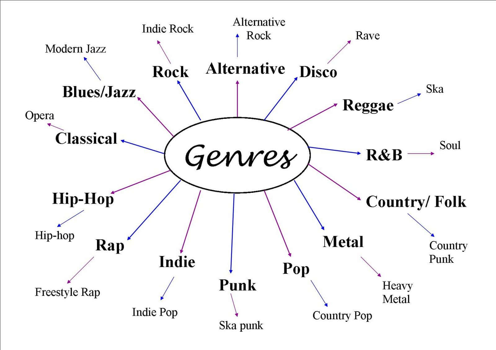 Genres, Rock, Hip-Hop, HD Desktop Wallpaper