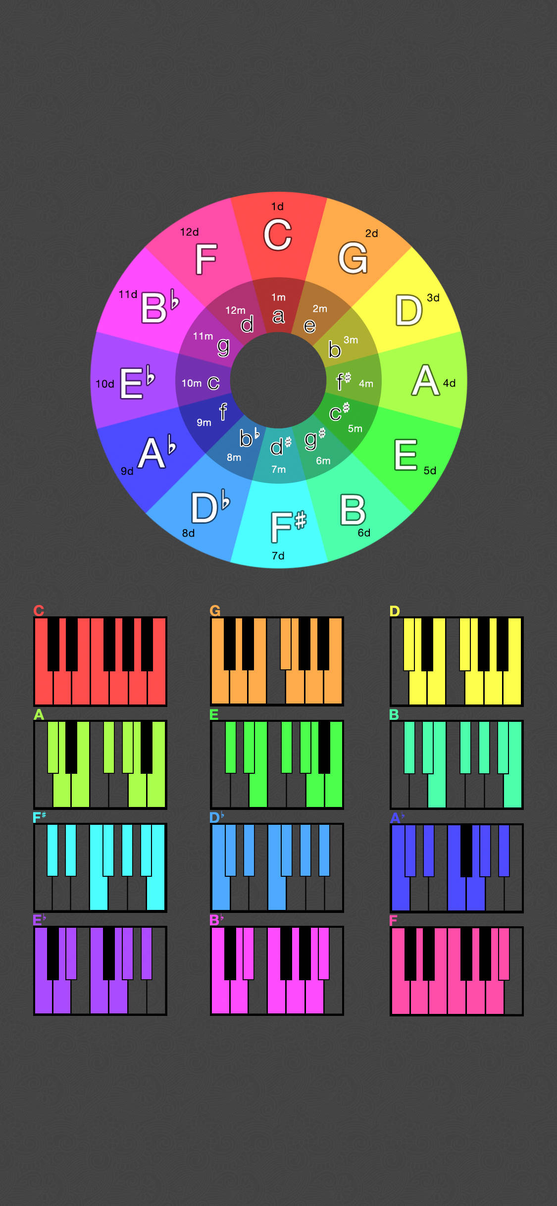 Music Phone, Circle of Fifths, color wheel chart, Full HD Phone Wallpaper