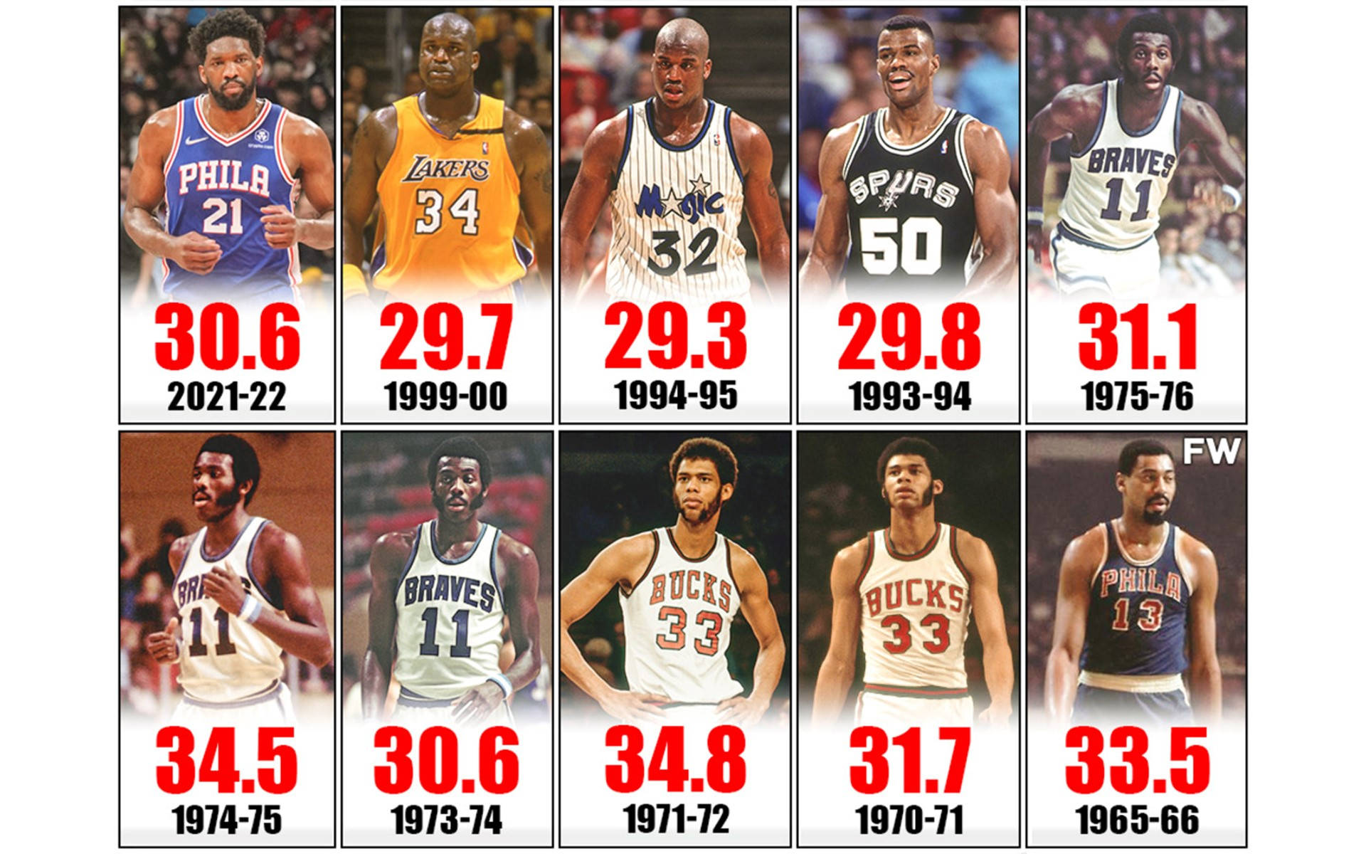 NBA, basketball players, vintage jerseys, Full HD Desktop Wallpaper