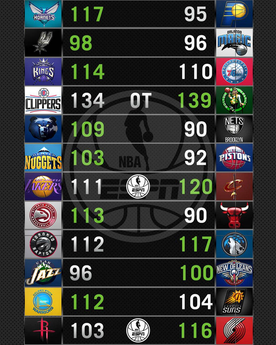 NBA, digital scoreboard, team logos, SD Phone Wallpaper