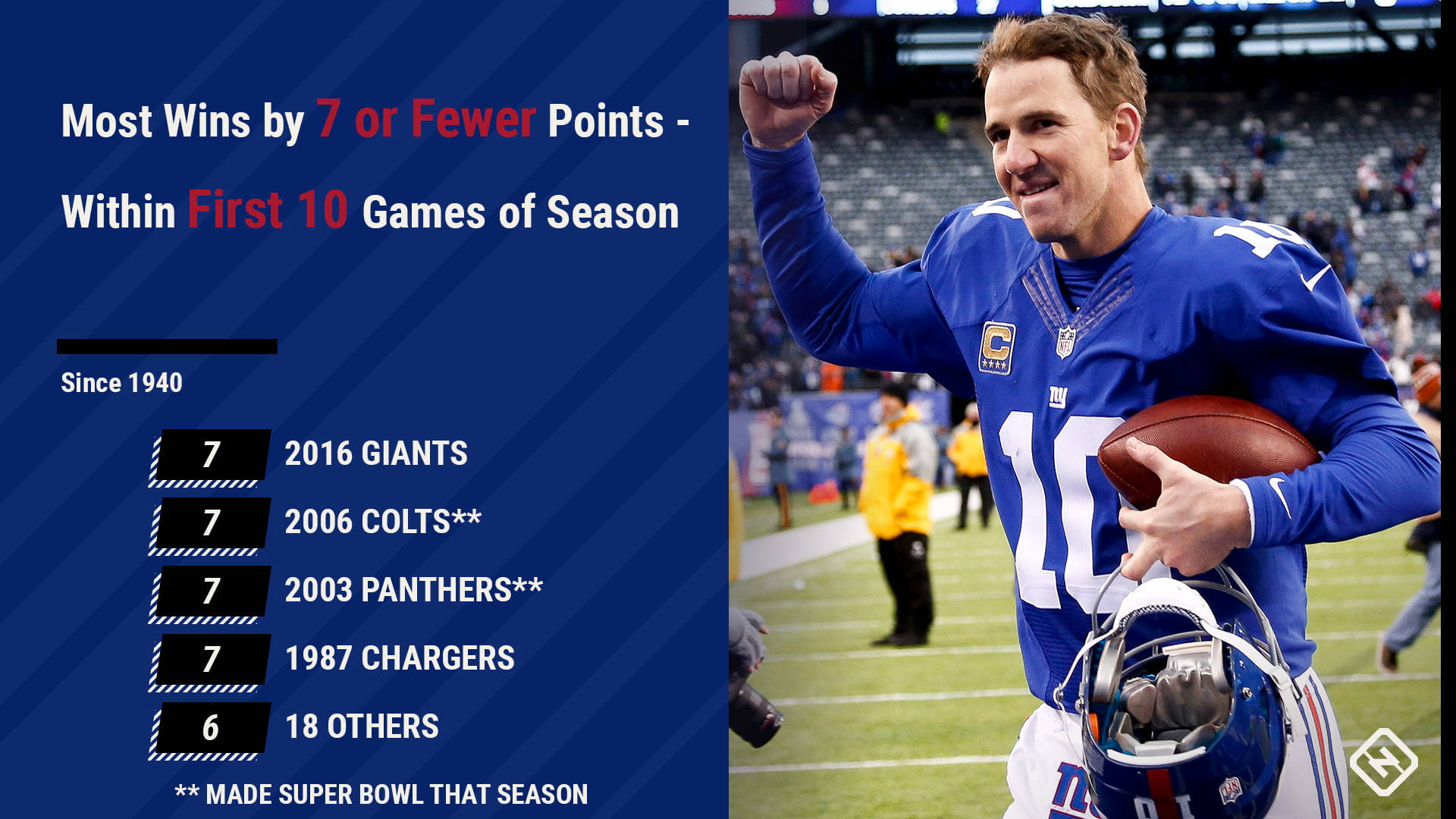 New York Giants, blue jersey, football quarterback, Full HD Desktop Wallpaper