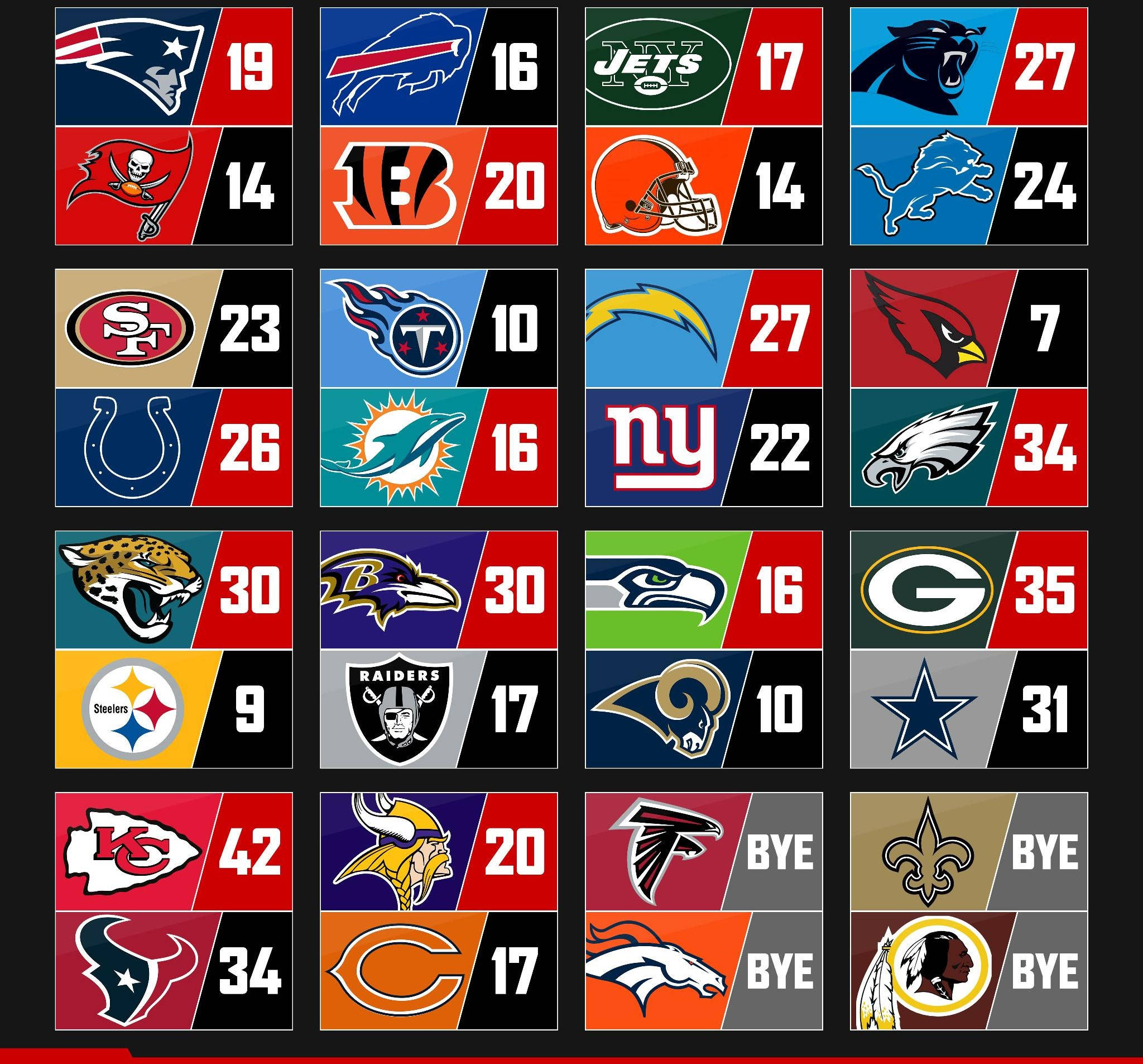NFL, football team logos, scores, Full HD Desktop Wallpaper