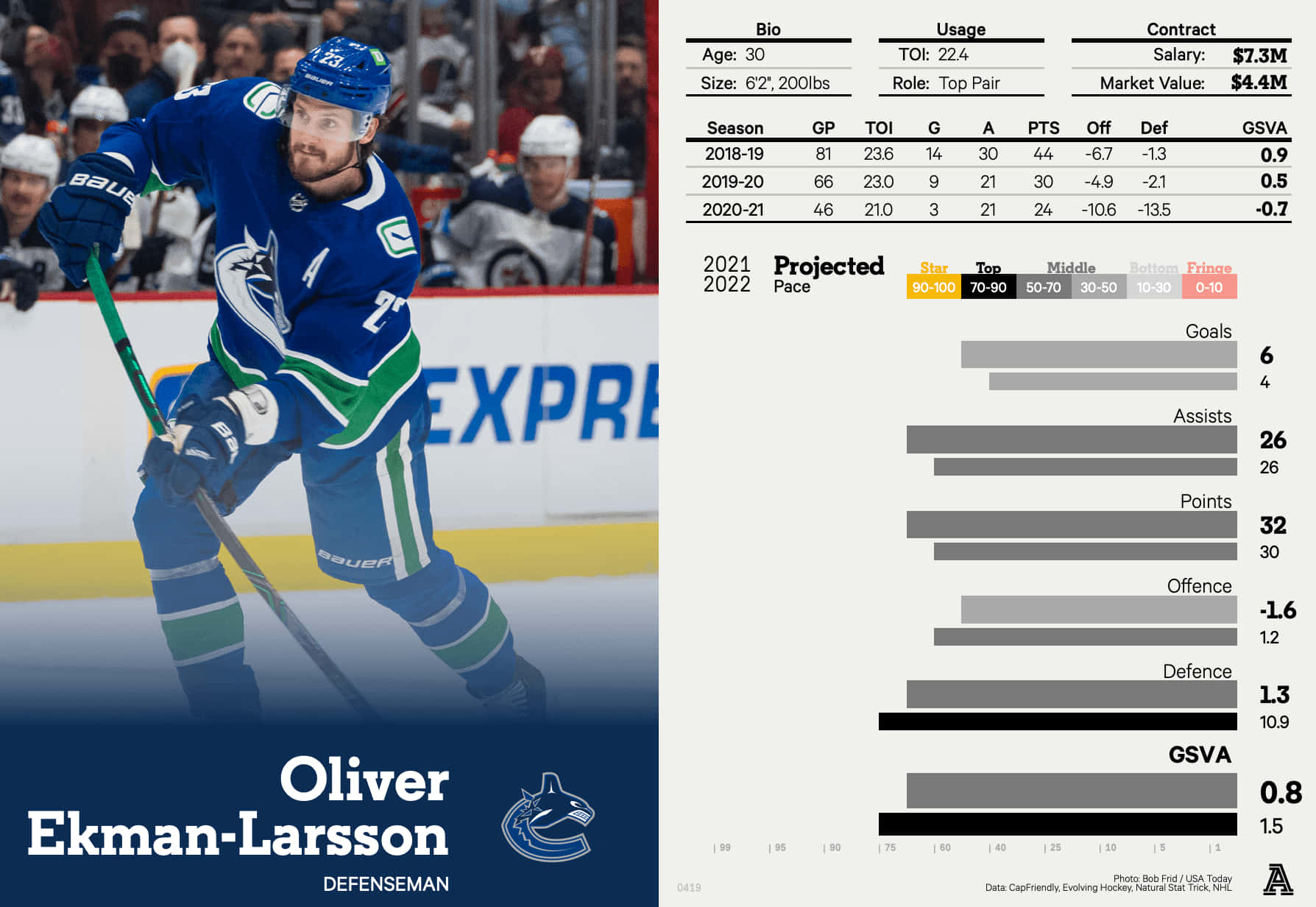 Oliver Ekman-Larsson, blue and green Canucks uniform, skating, HD Desktop Wallpaper