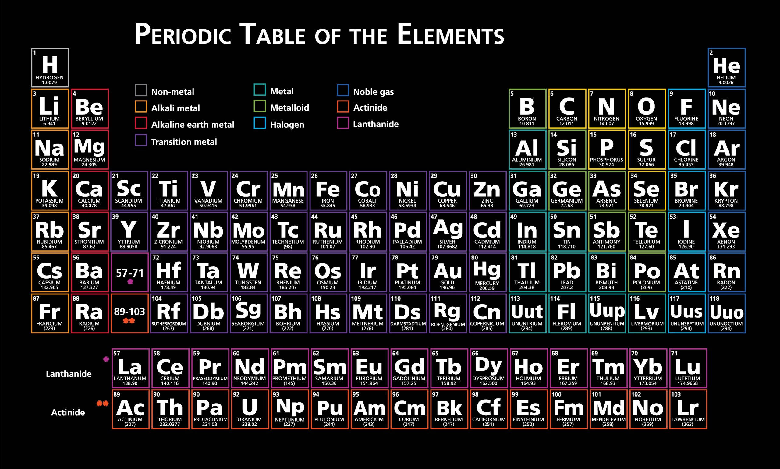 Black Periodic Table, periodic table of elements, symbol, 2K Desktop Wallpaper
