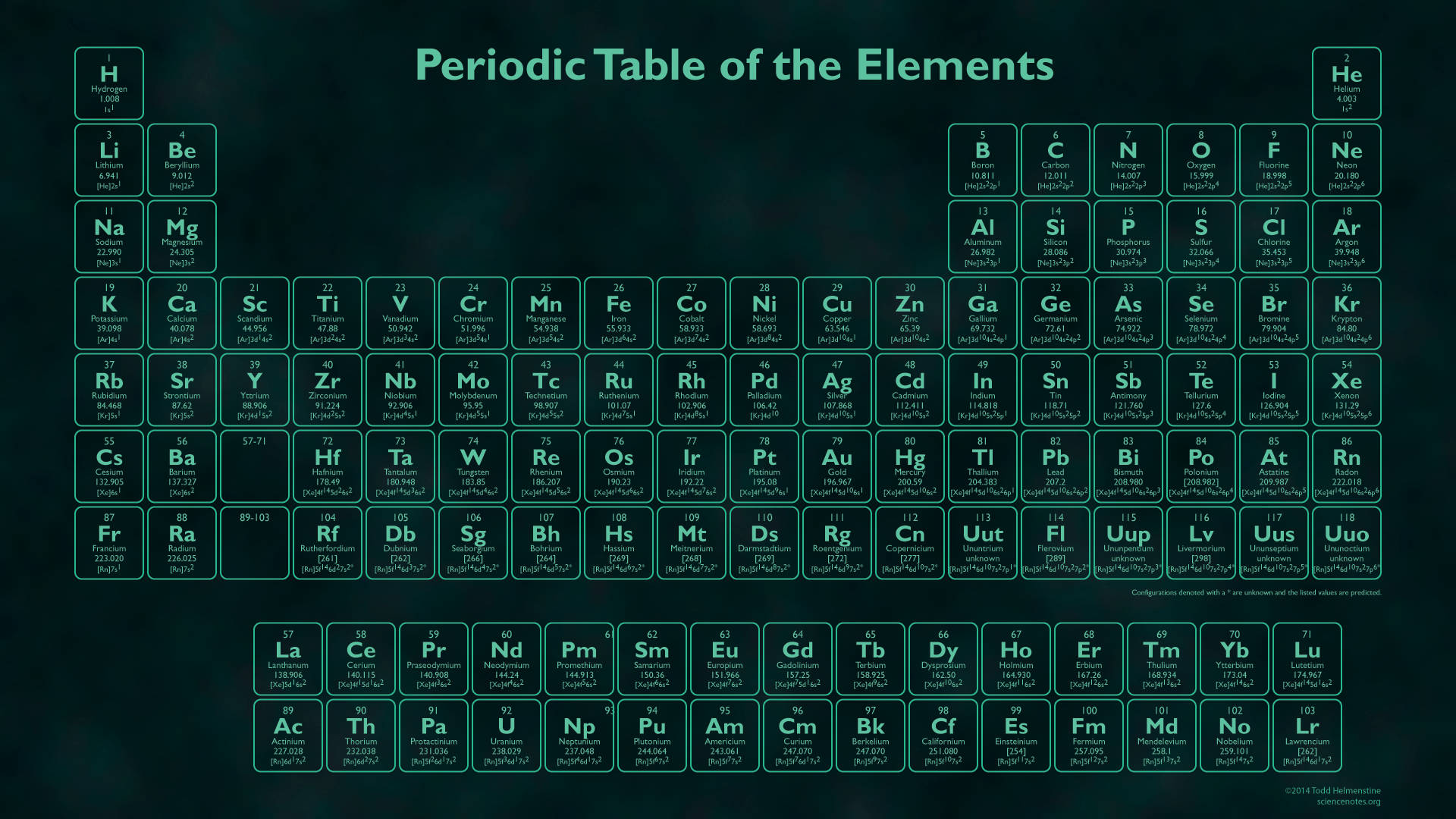Periodic Table, green neon lights, teal boxes, Full HD Desktop Wallpaper