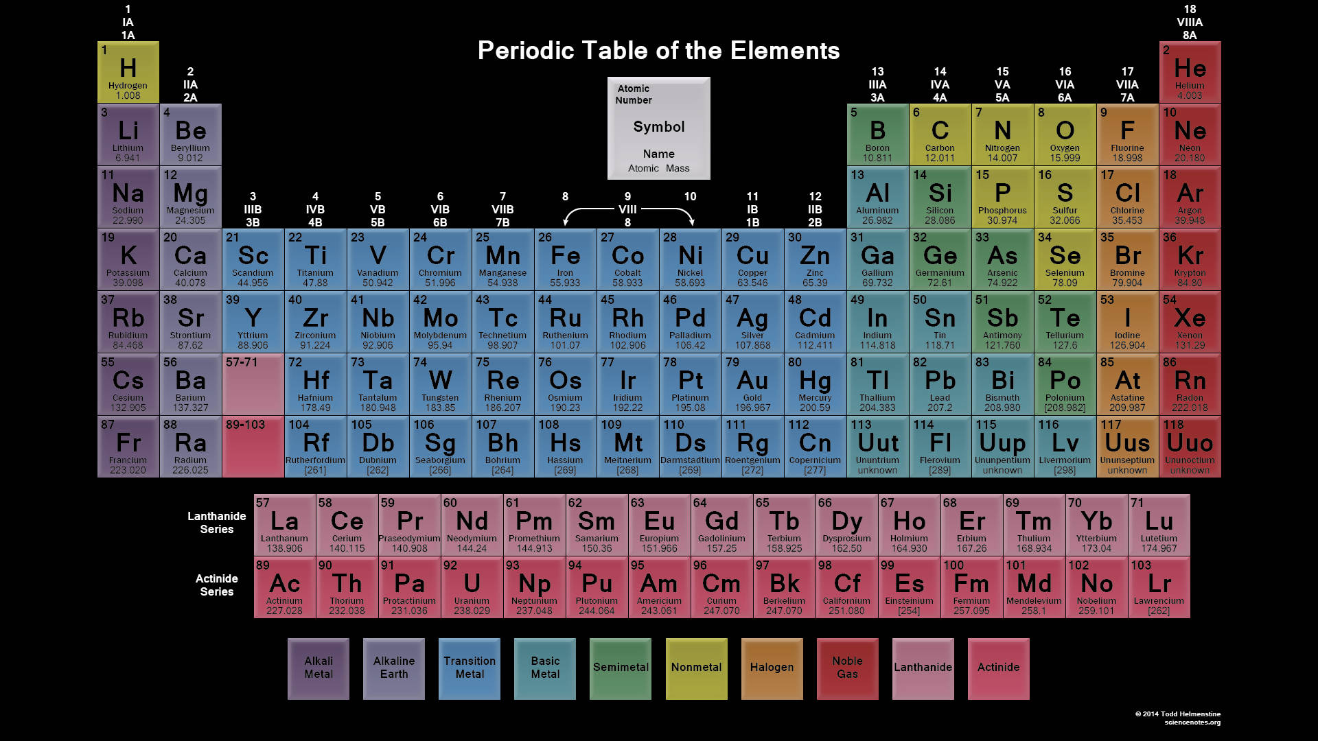 Periodic Table, colorful blocks, symbol, Full HD Desktop Wallpaper