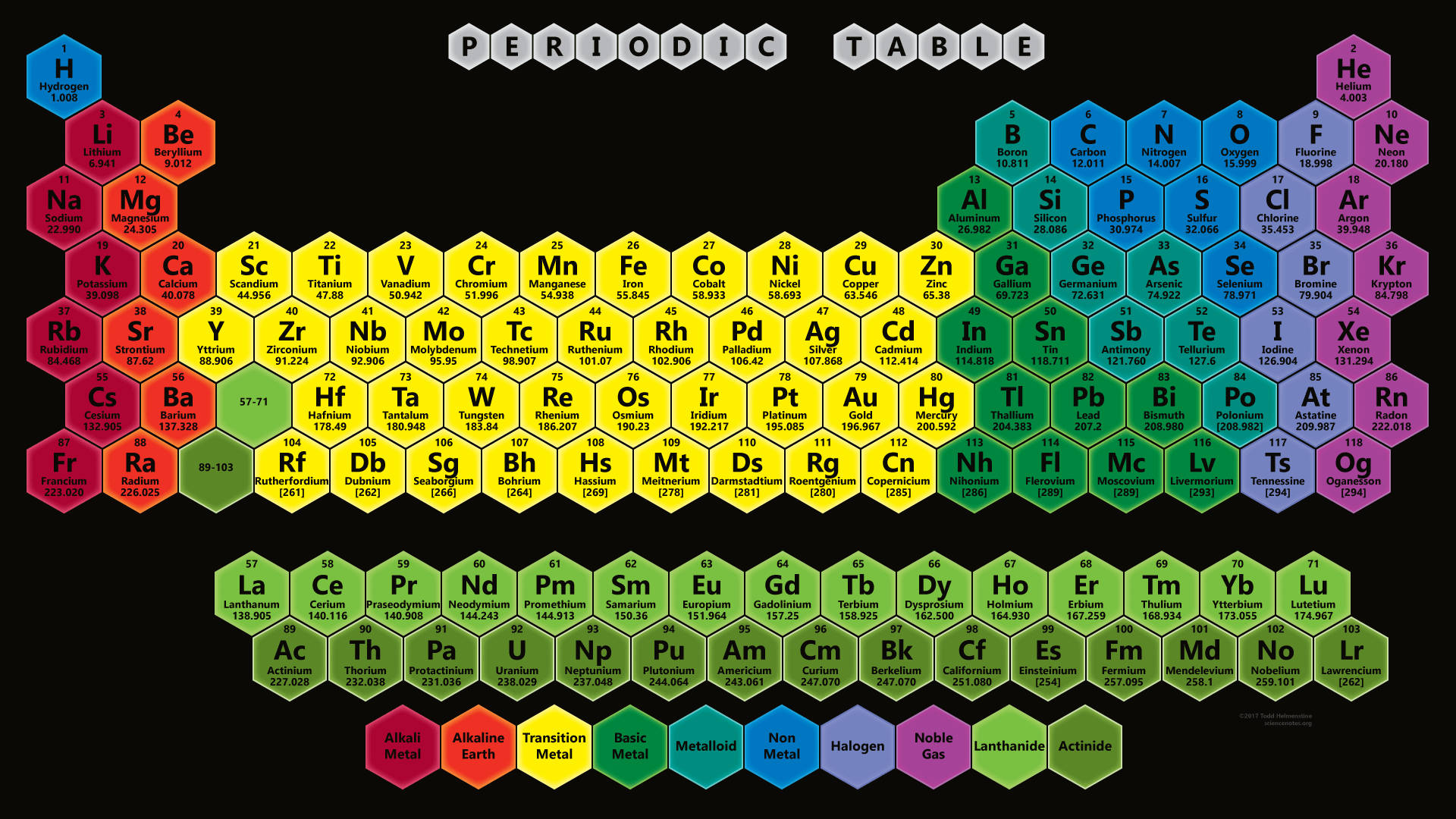 colorful hexagonal periodic table, vibrant blocks, black background, Full HD Desktop Wallpaper