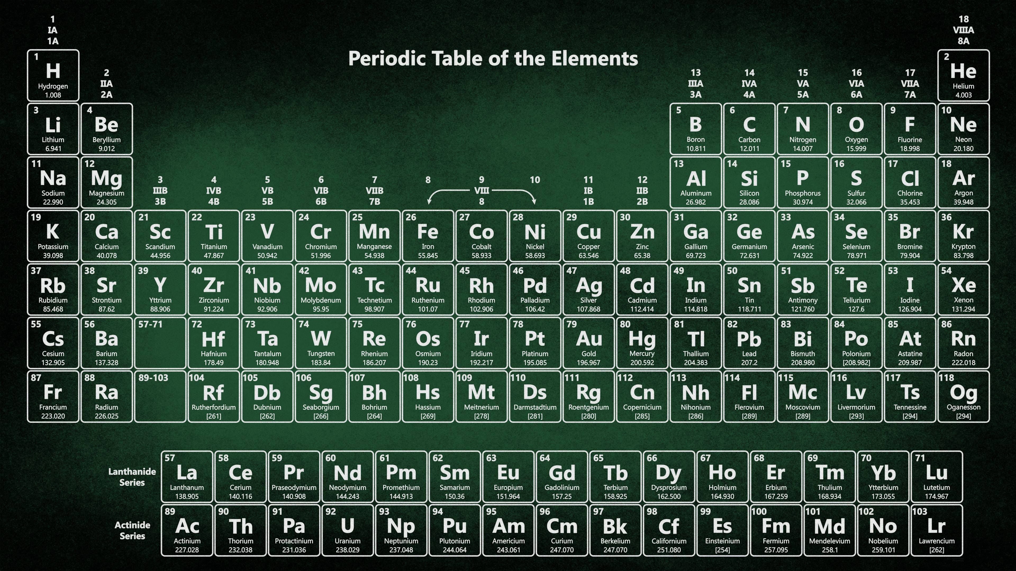 Periodic Table, chalk board, dark green chalkboard, 4K Desktop Wallpaper
