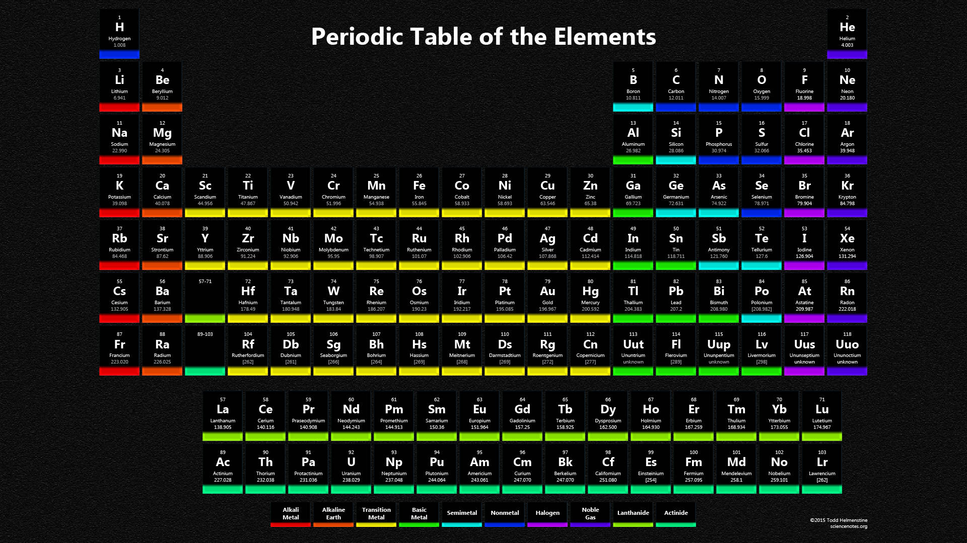 Colorful Dark Periodic Table, periodic table of elements, atomic numbers, Full HD Desktop Wallpaper