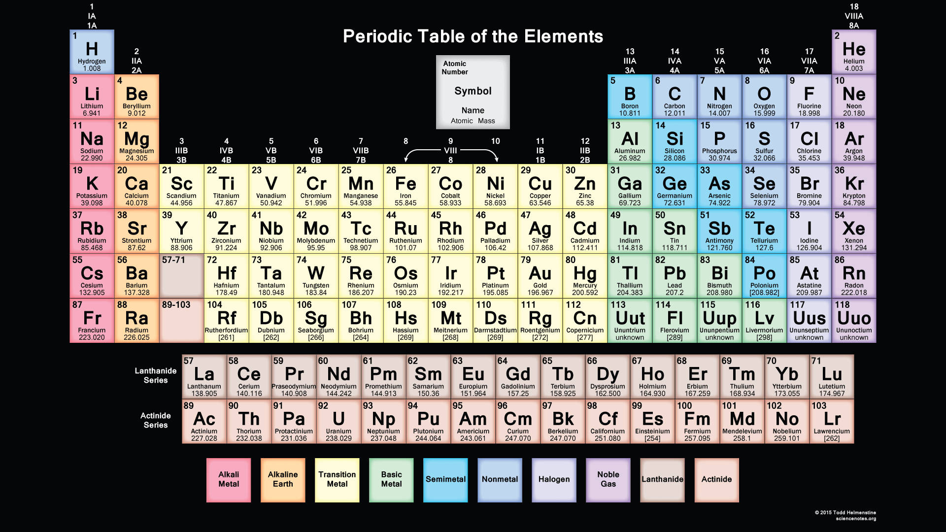 Biochemistry Complete Periodic Table, periodic table of elements, atomic numbers, Full HD Desktop Wallpaper