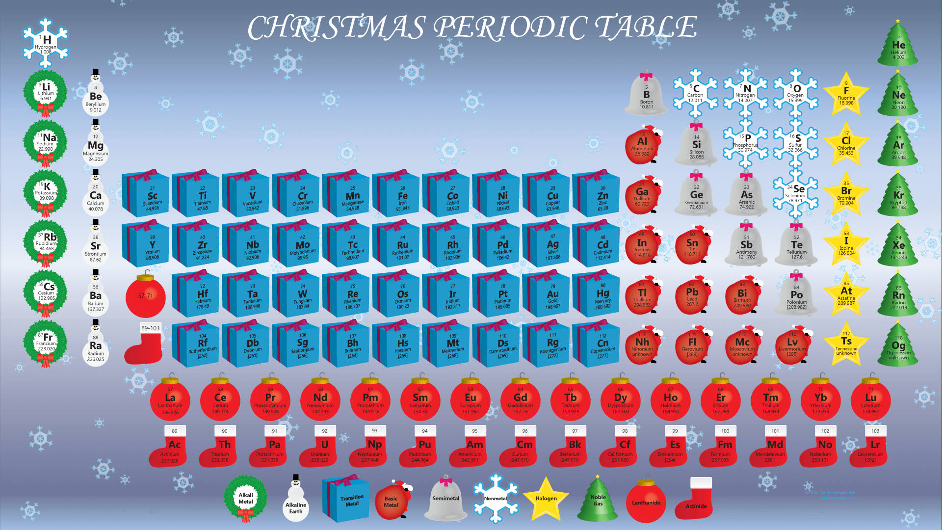 Christmas Periodic Table, Christmas ornament, Christmas tree, Full HD Desktop Wallpaper