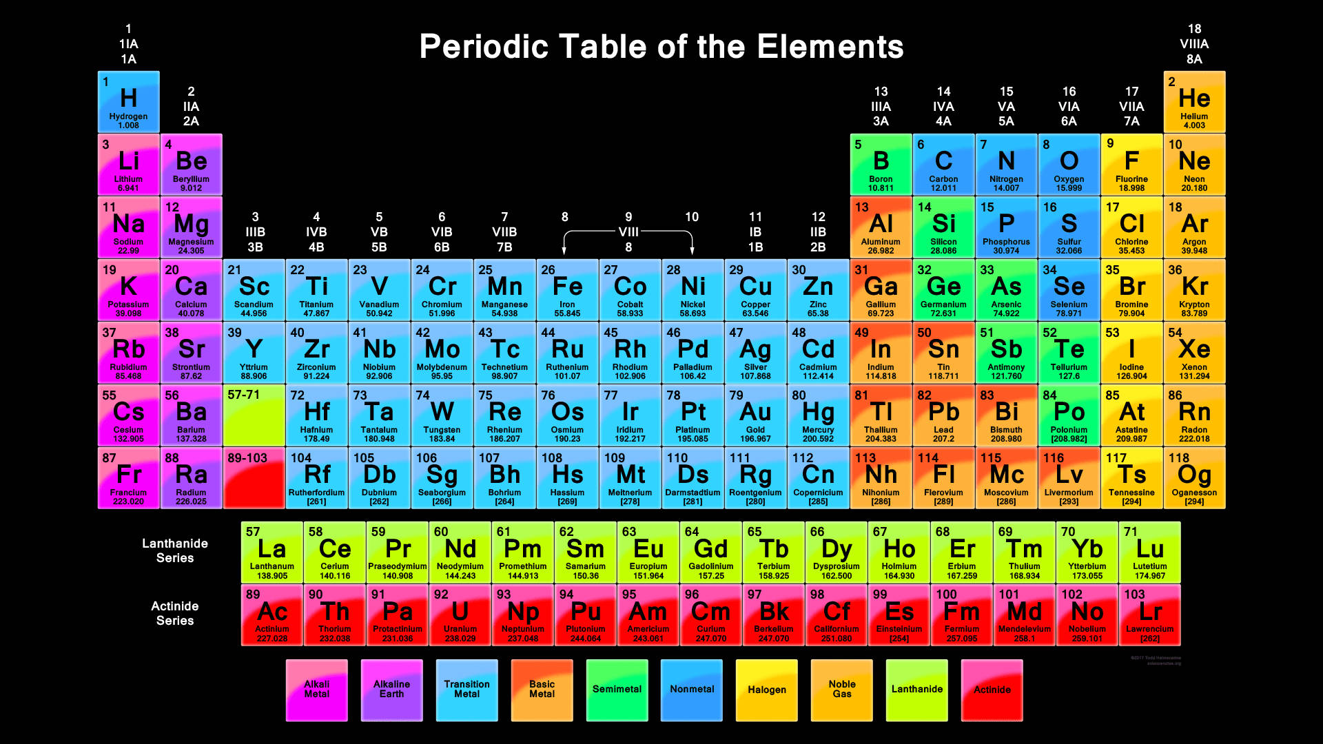 Colorful Glassy Styled Periodic Table, periodic table of elements, atomic numbers, Full HD Desktop Wallpaper