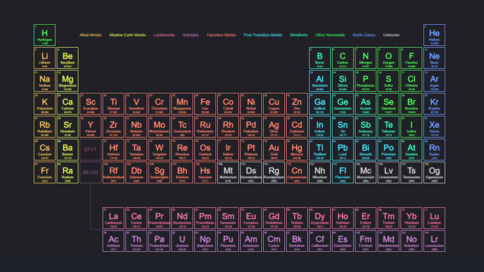 Periodic Table of Chemical Elements, glowing colored blocks, elements and their symbols, Full HD Desktop Wallpaper