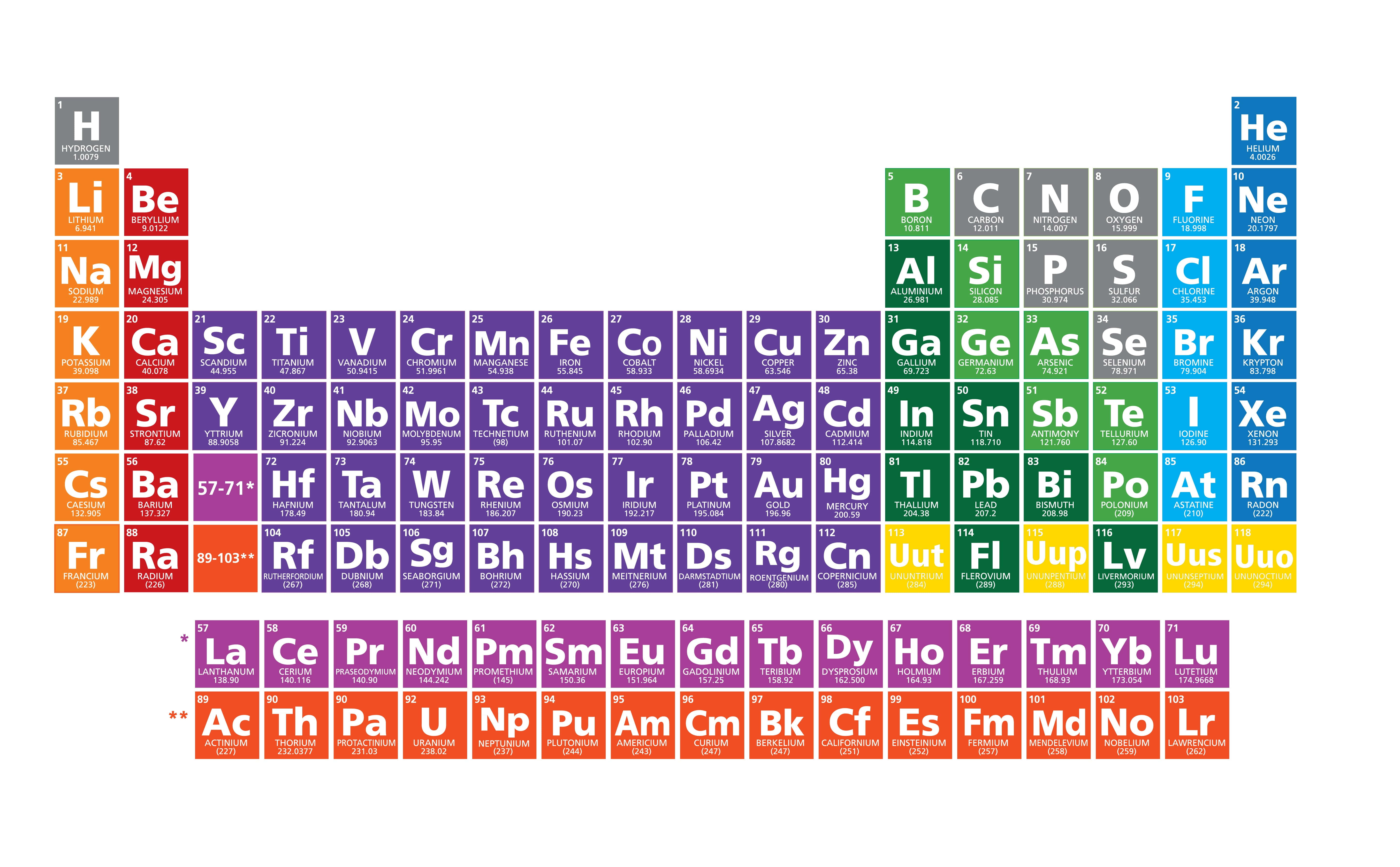 Periodic Table, elements, atomic numbers, 5K Desktop Wallpaper