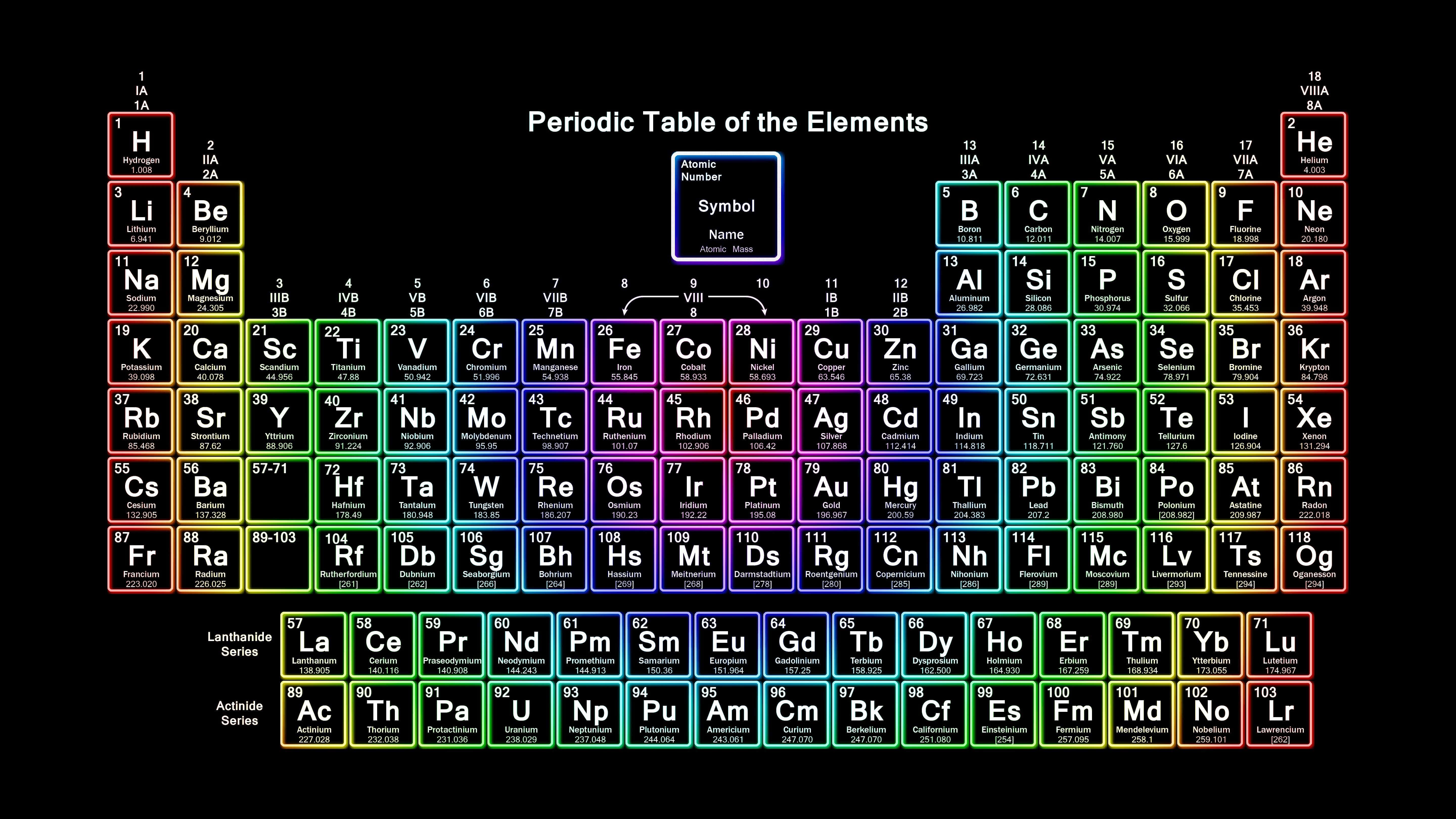 Colorful Periodic Table of Elements, glowing colored blocks, black background, 5K Desktop Wallpaper