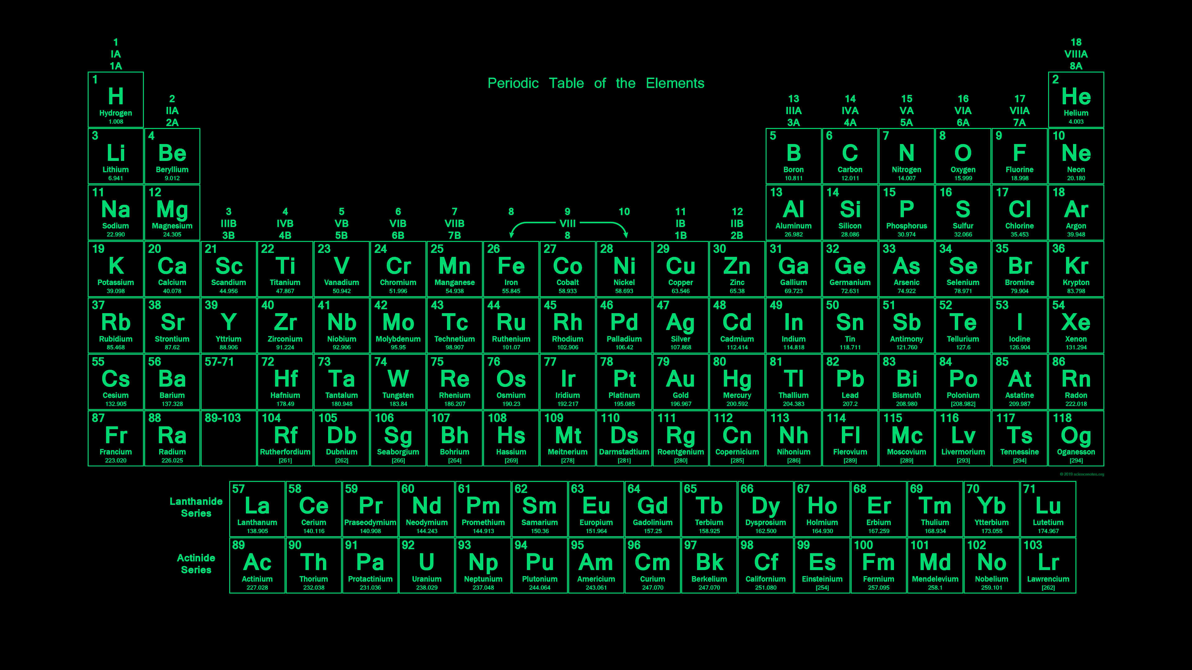 Neon Green Periodic Table, glowing green, black background, 4K Desktop Wallpaper