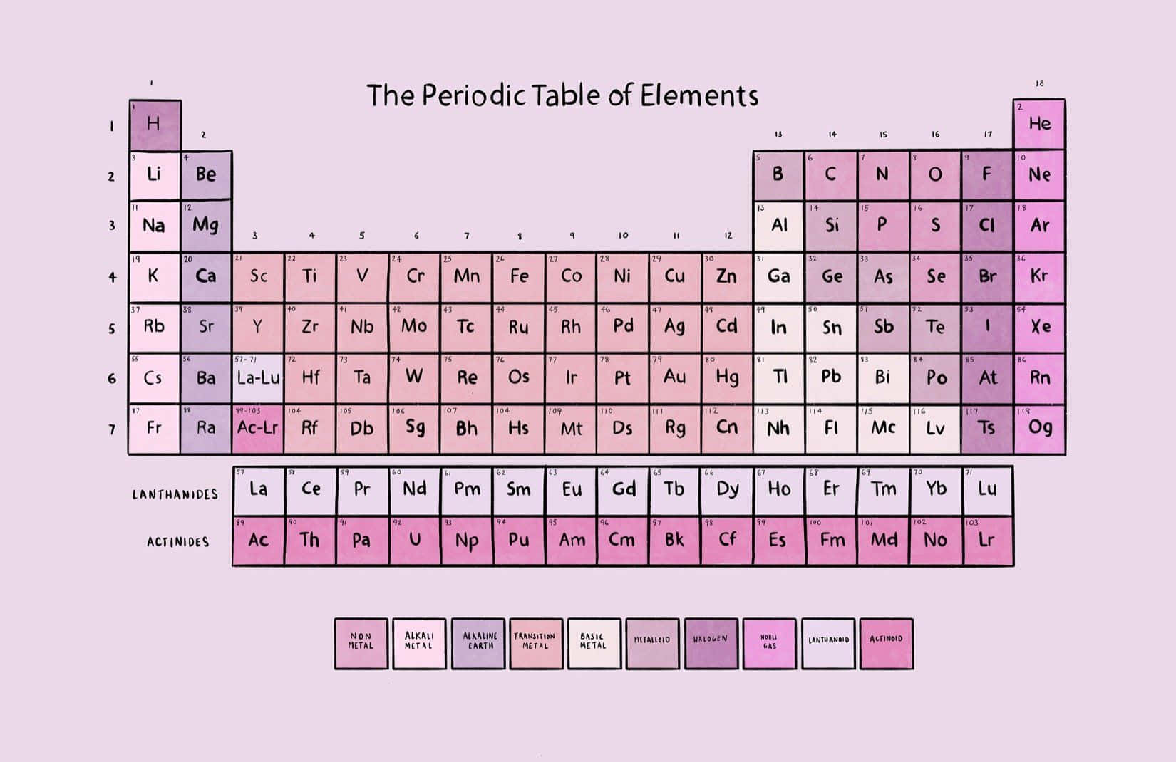 Periodic Table, pastel aesthetic, pink, HD Desktop Wallpaper