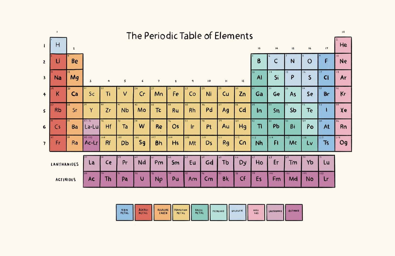 Colorful Periodic Table of Elements, labeled blocks, metal classifications, HD Desktop Wallpaper