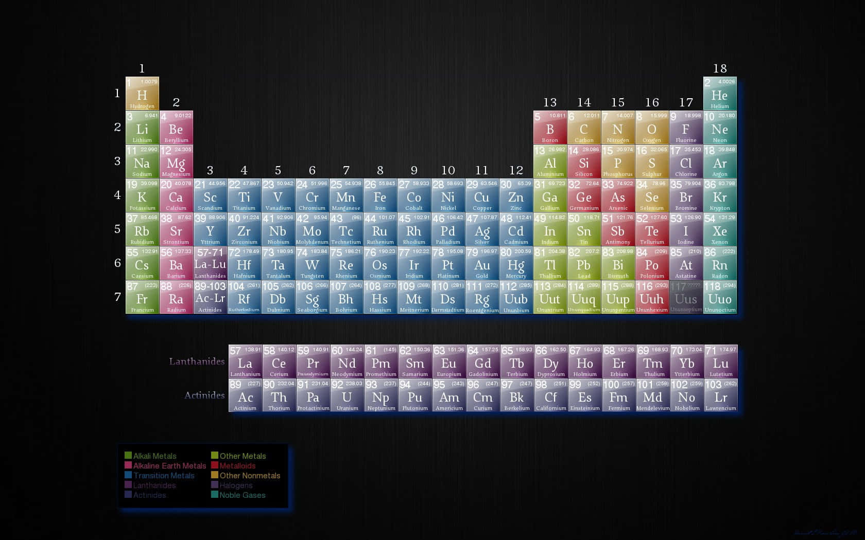 Colorful Periodic Table, dark background, labeled categories, HD Desktop Wallpaper